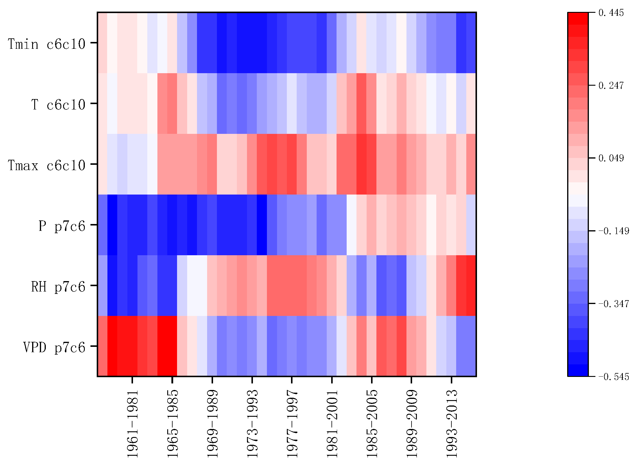 Forests 14 01032 g008 Forests 14 01032 g008