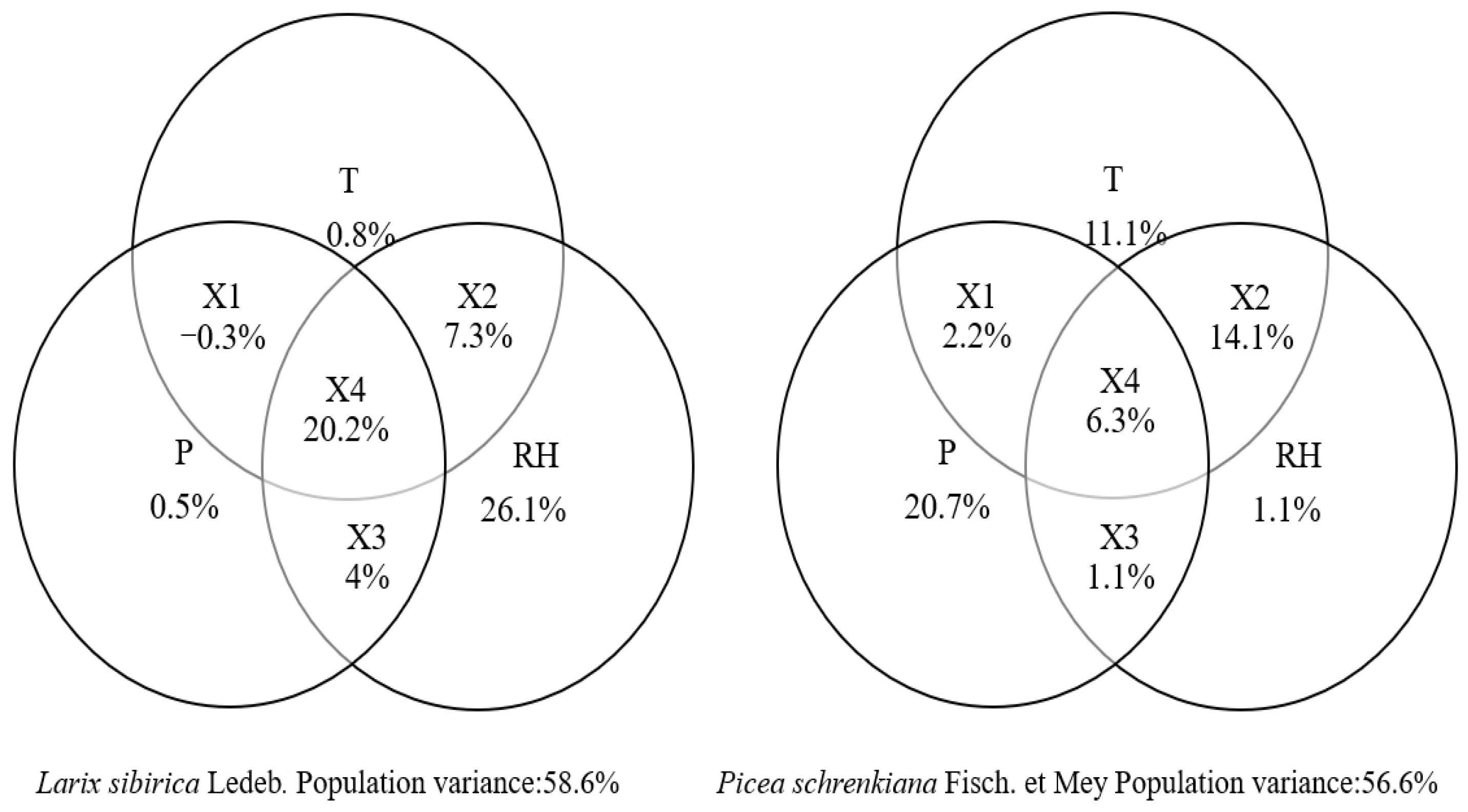 Forests 14 01032 g009 Forests 14 01032 g009