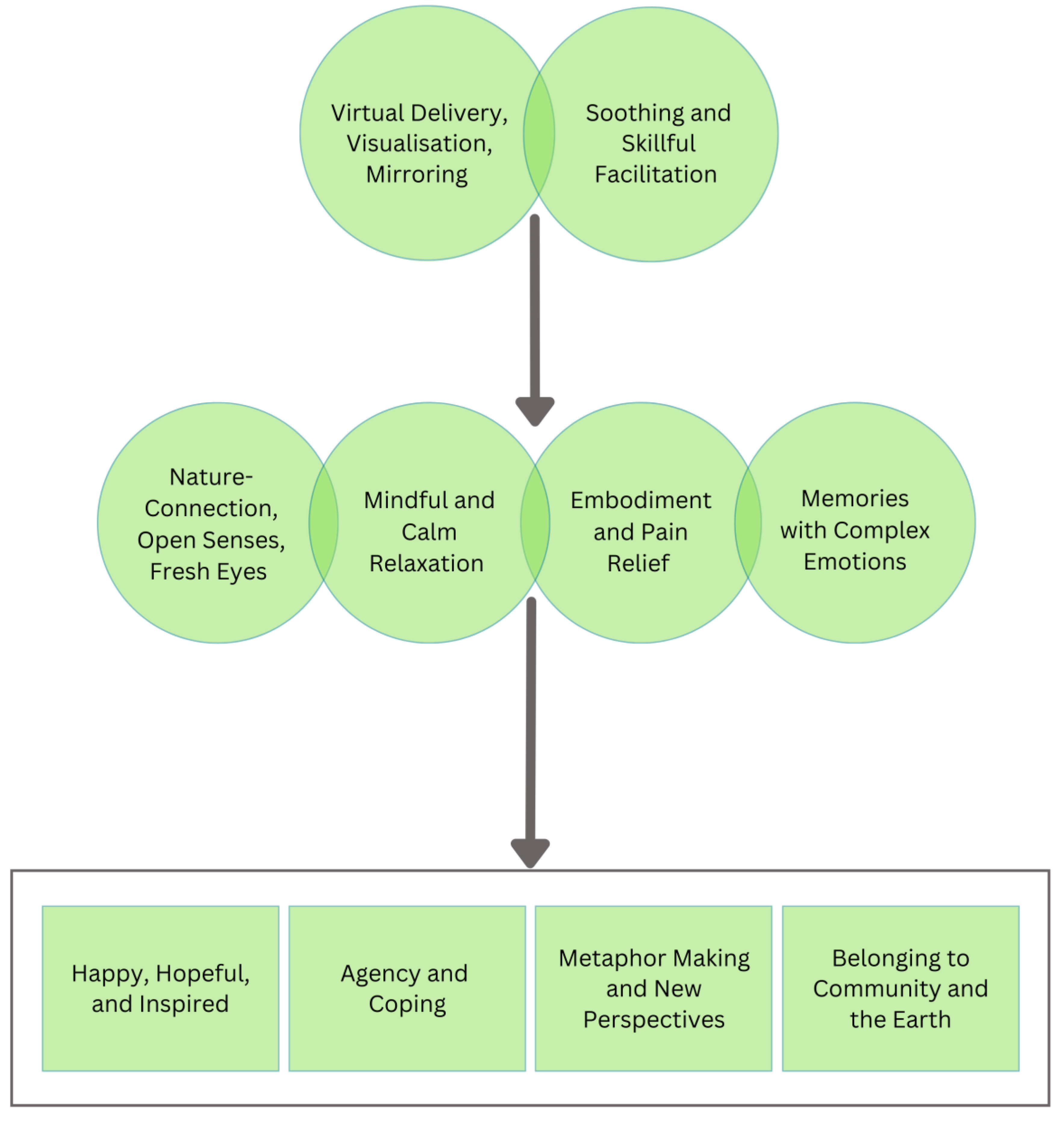Forests 14 01033 g002