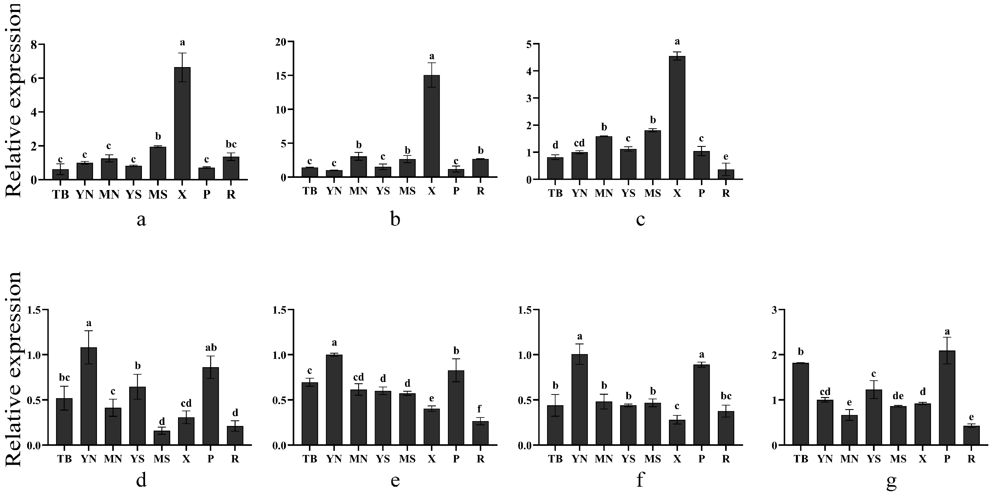 Forests 14 01035 g005 Forests 14 01035 g005