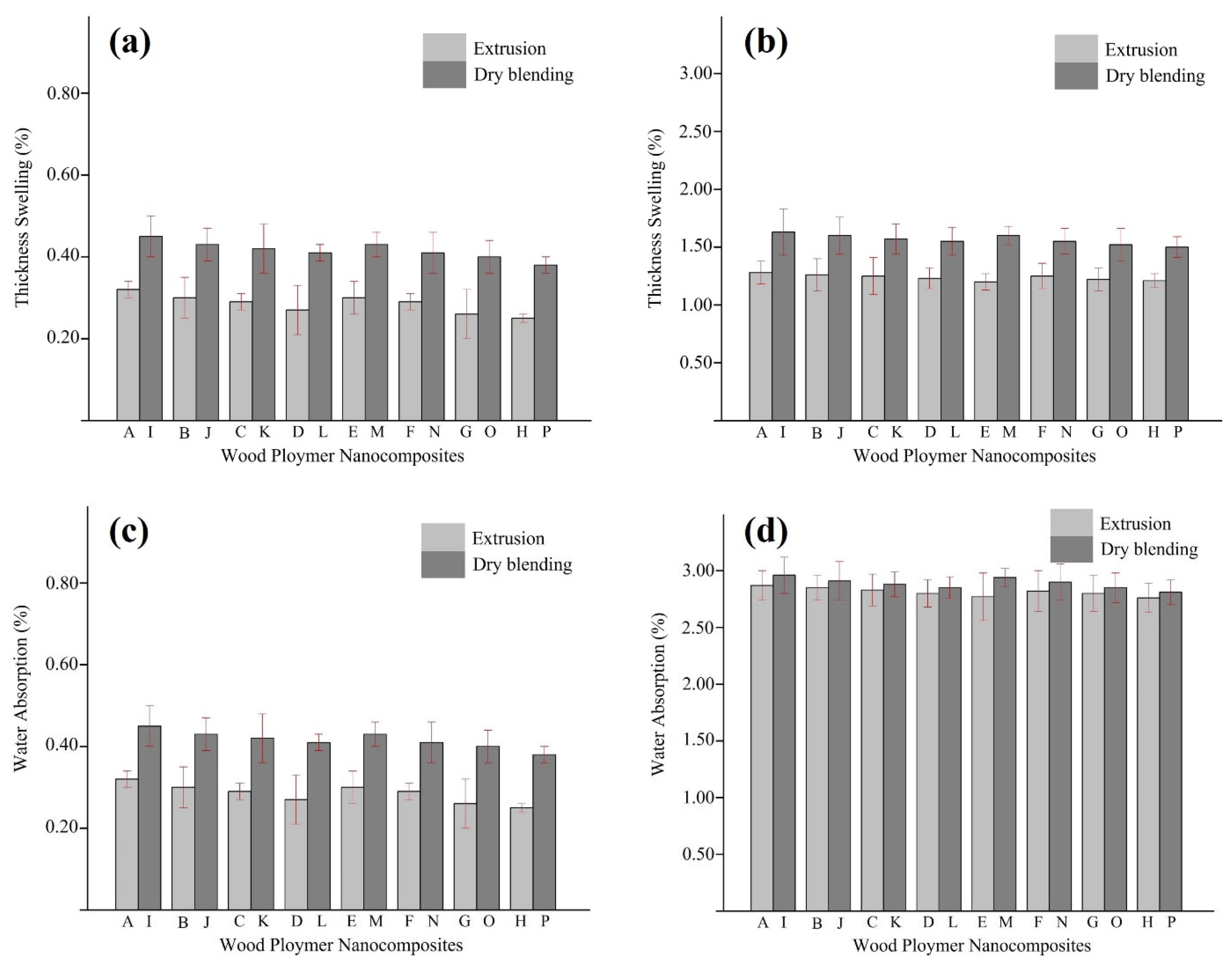 Forests 14 01036 g001