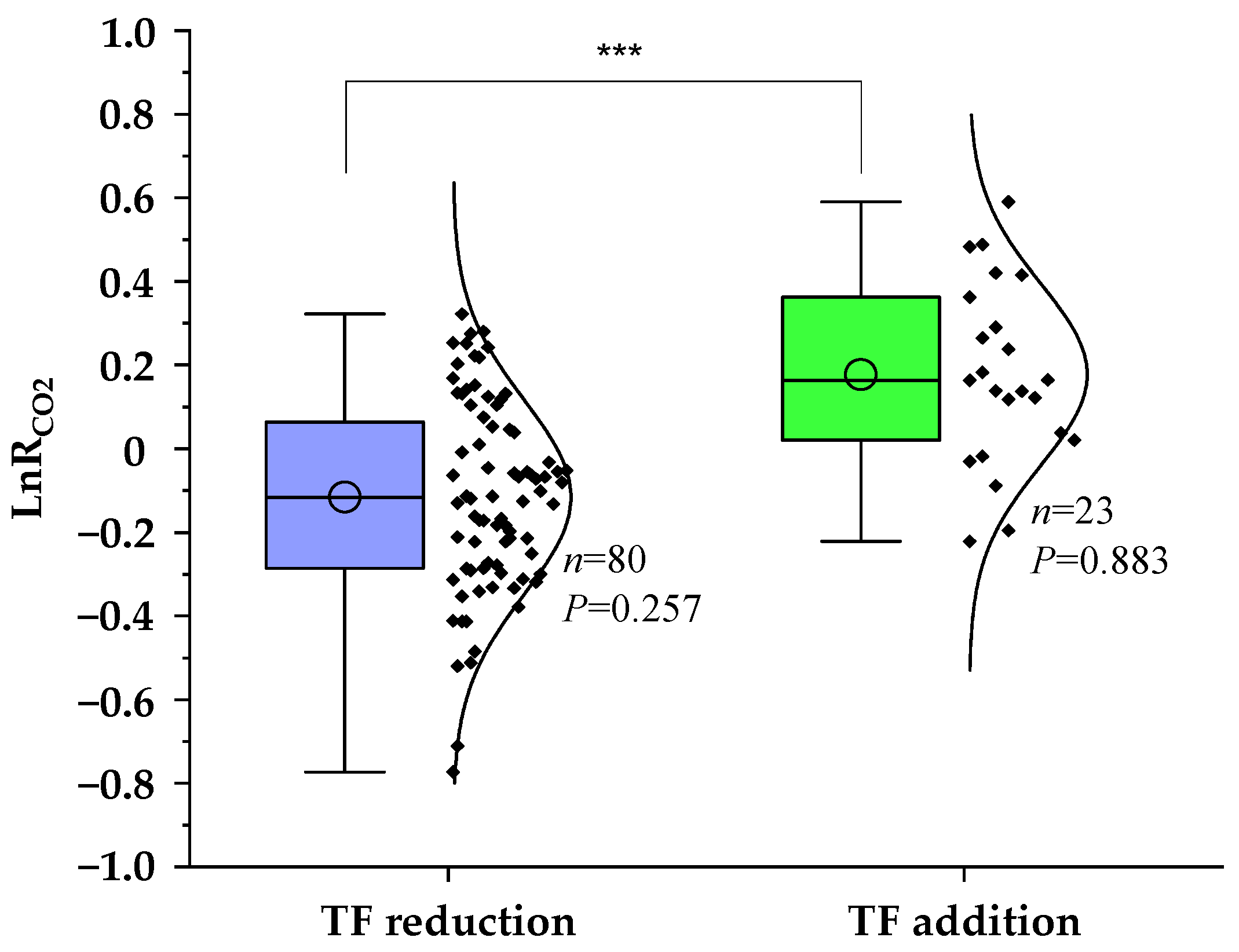 Forests 14 01037 g001