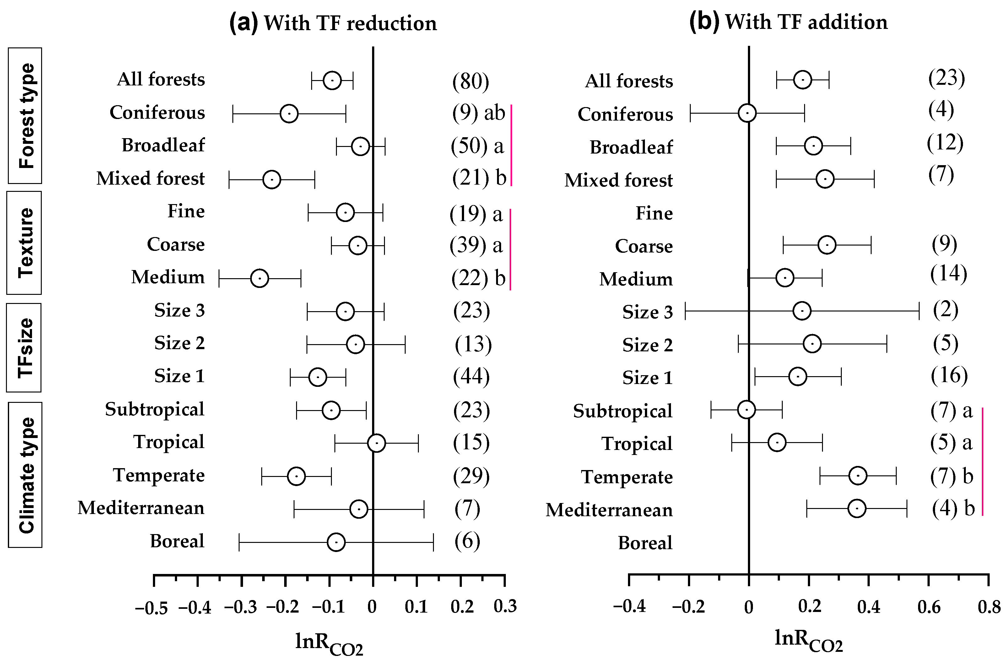 Forests 14 01037 g002