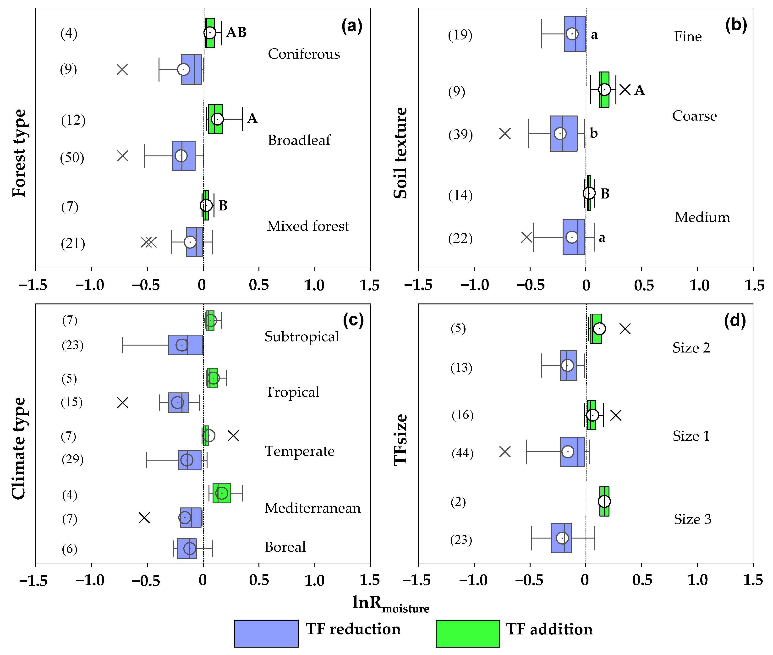 Forests 14 01037 g004