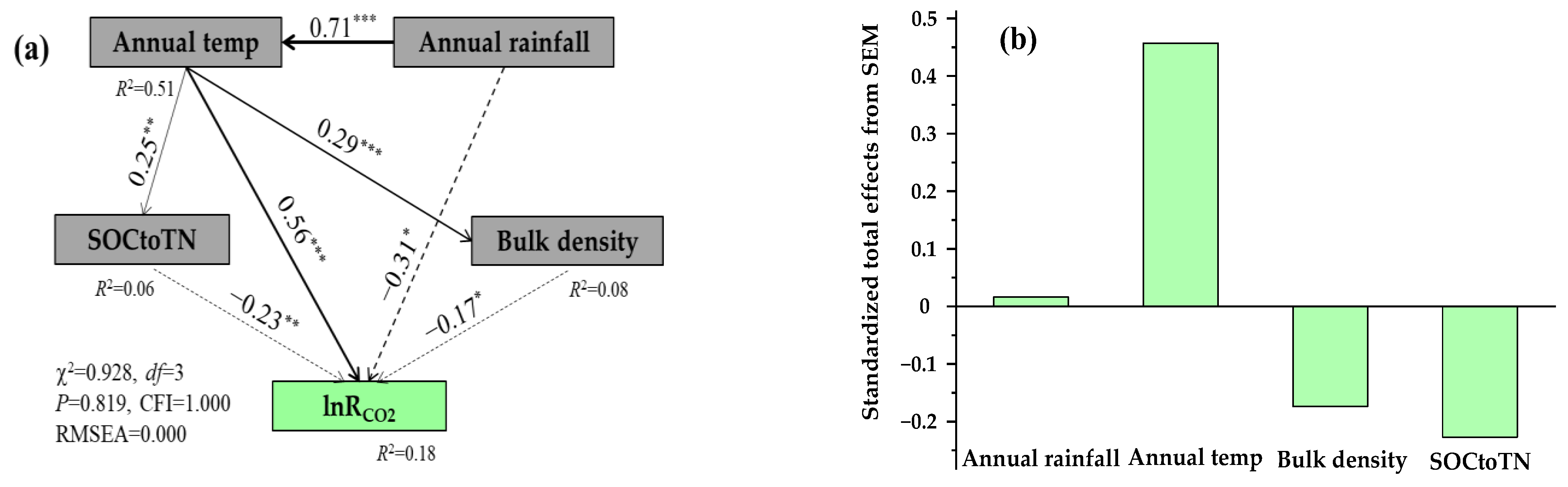Forests 14 01037 g006