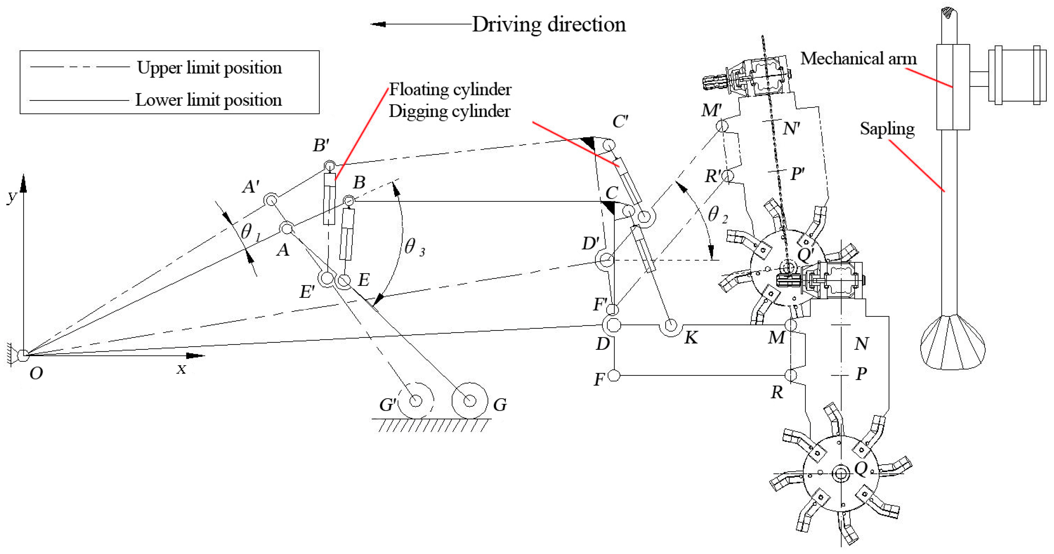 Forests 14 01039 g002