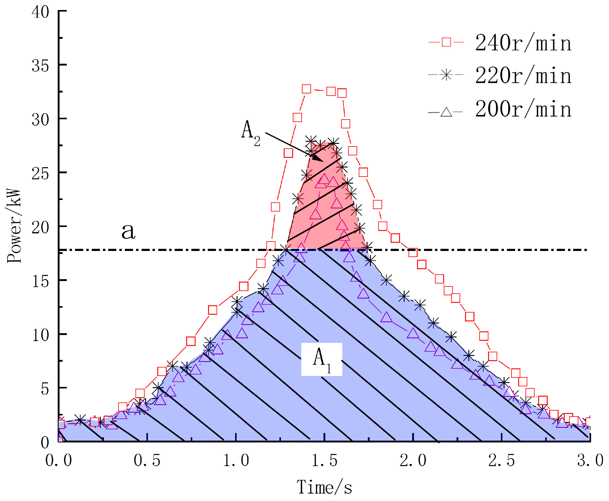 Forests 14 01039 g006