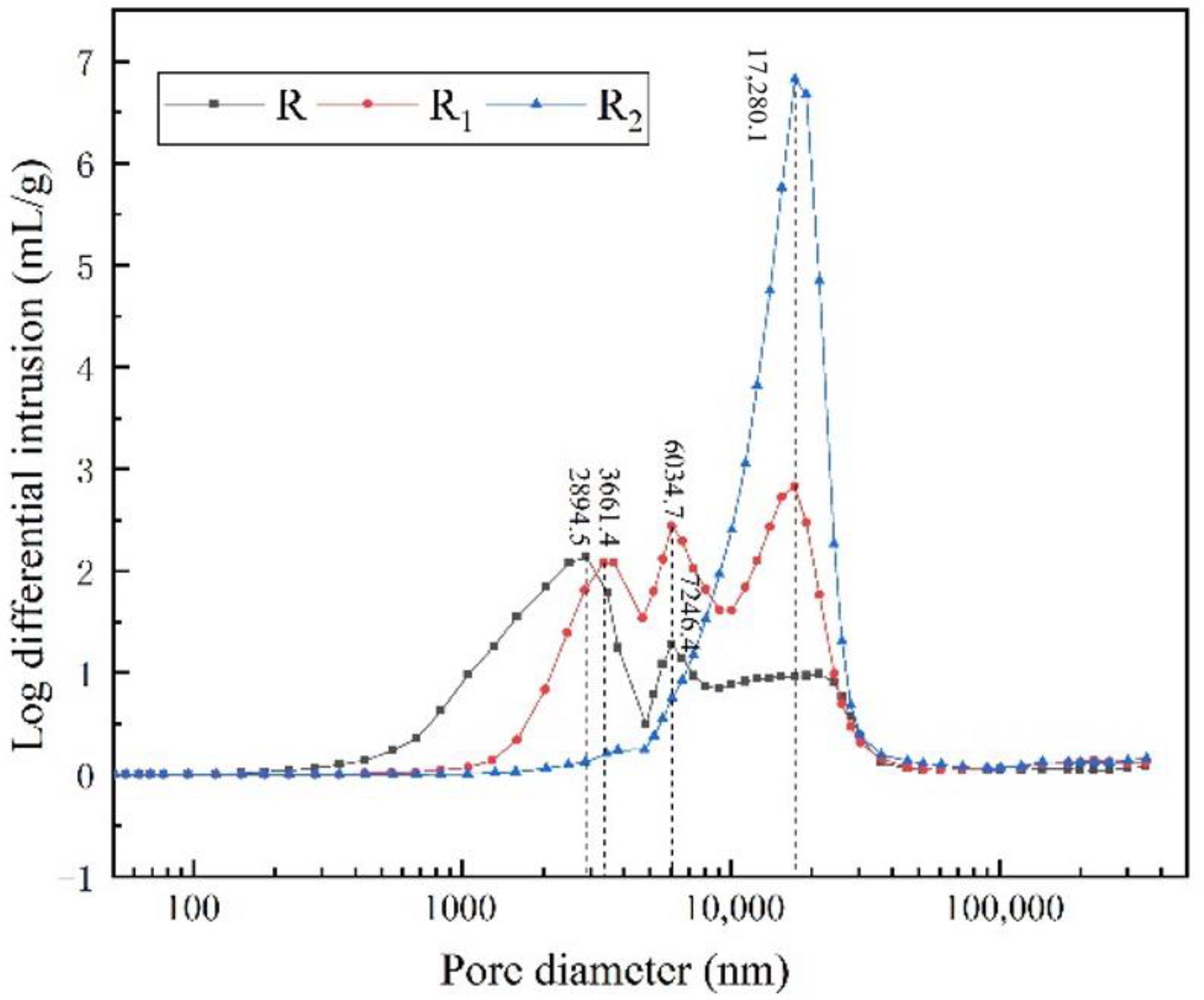 Forests 14 01040 g004 Forests 14 01040 g004
