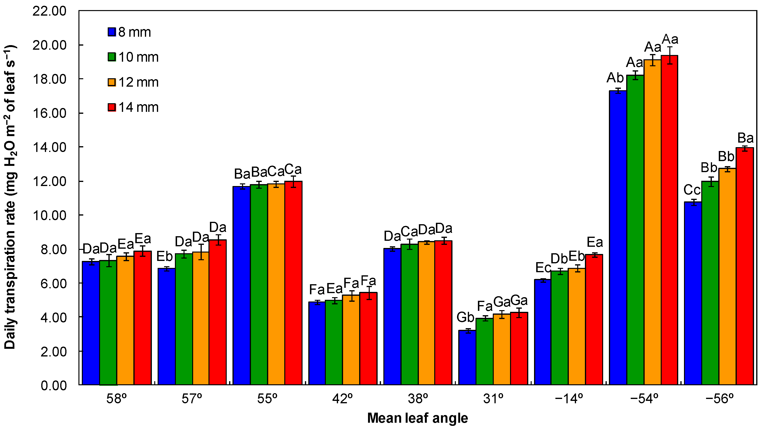 Forests 14 01042 g001 Forests 14 01042 g001