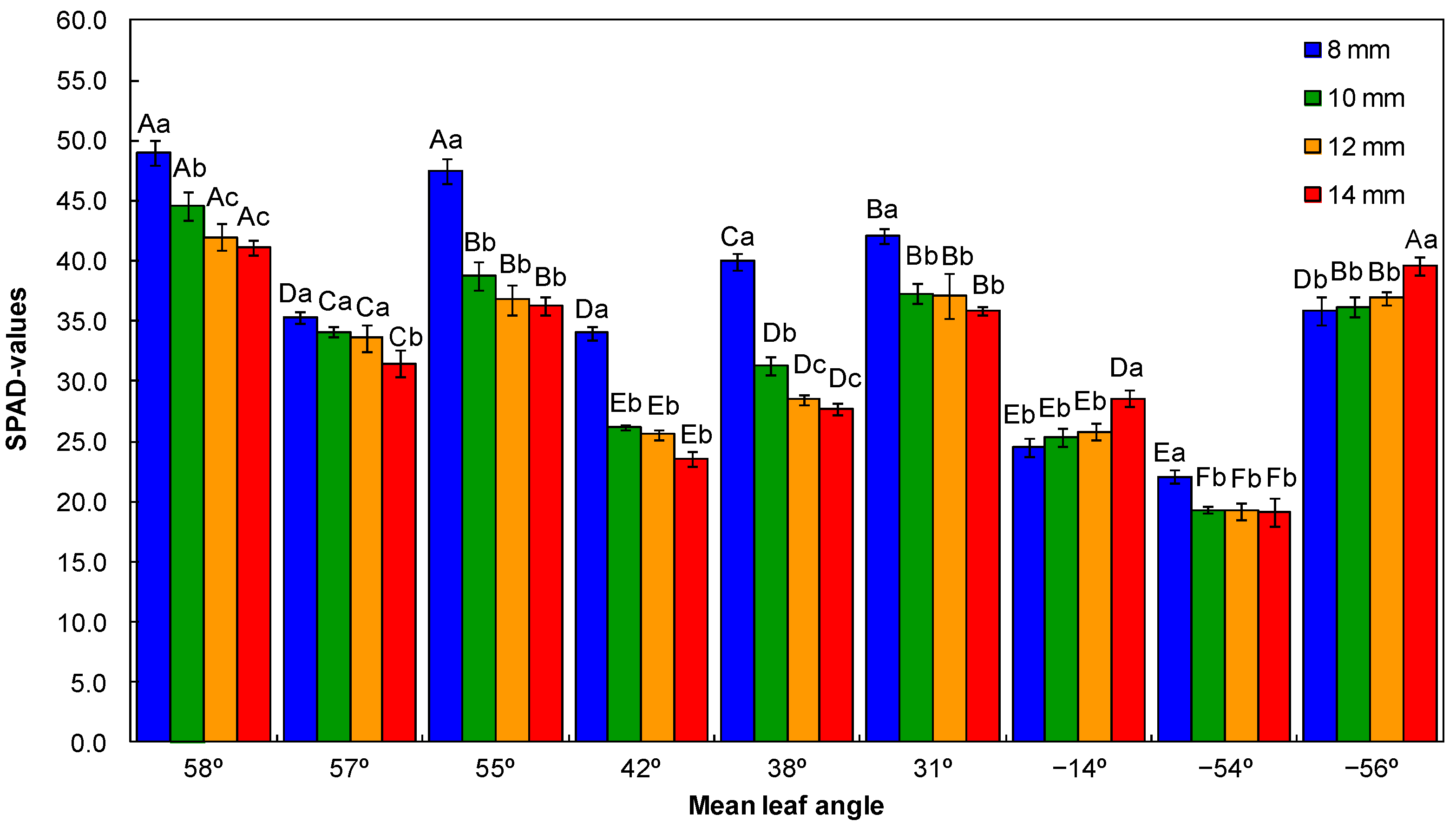 Forests 14 01042 g007 Forests 14 01042 g007