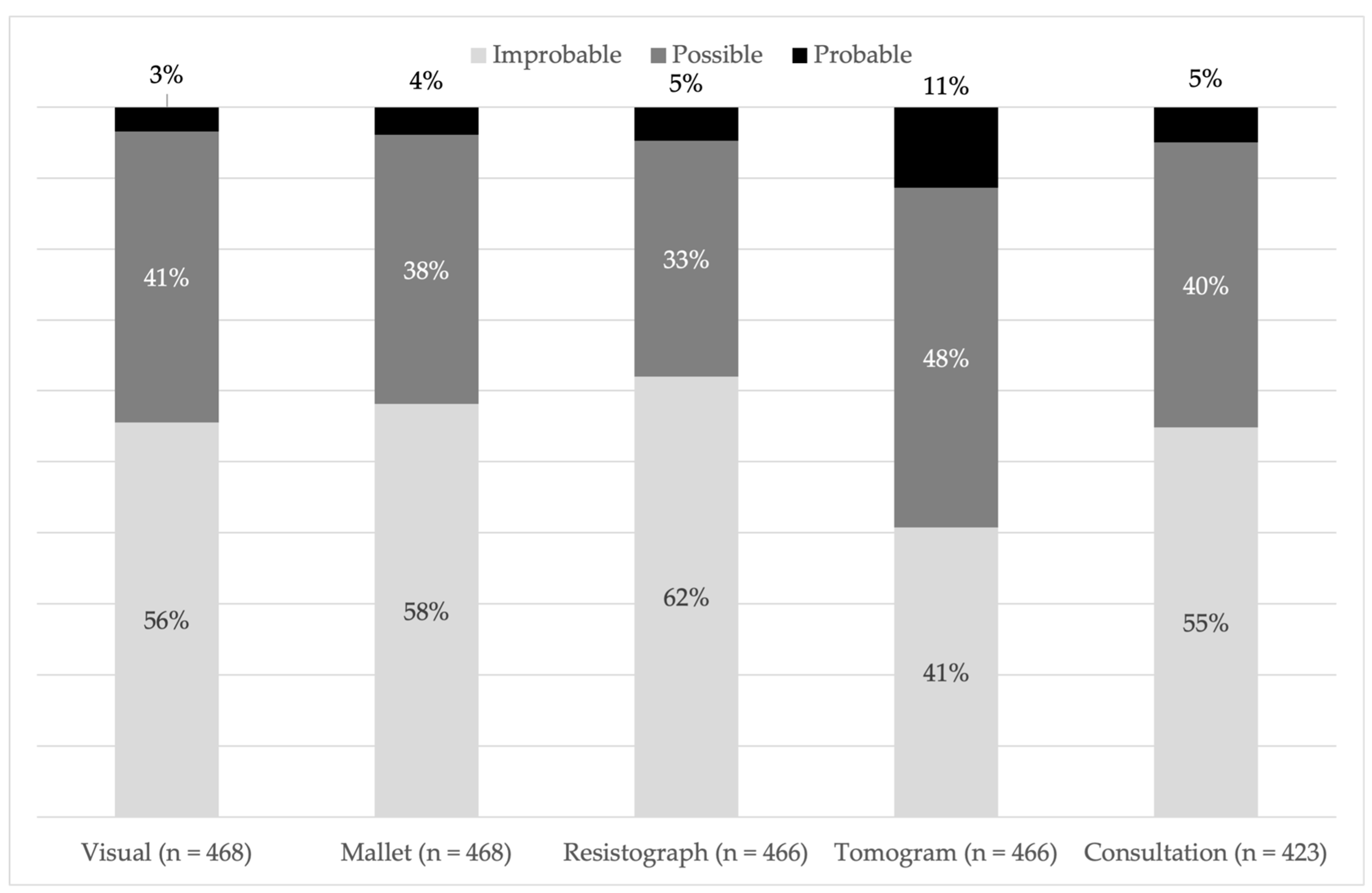 Forests 14 01043 g004