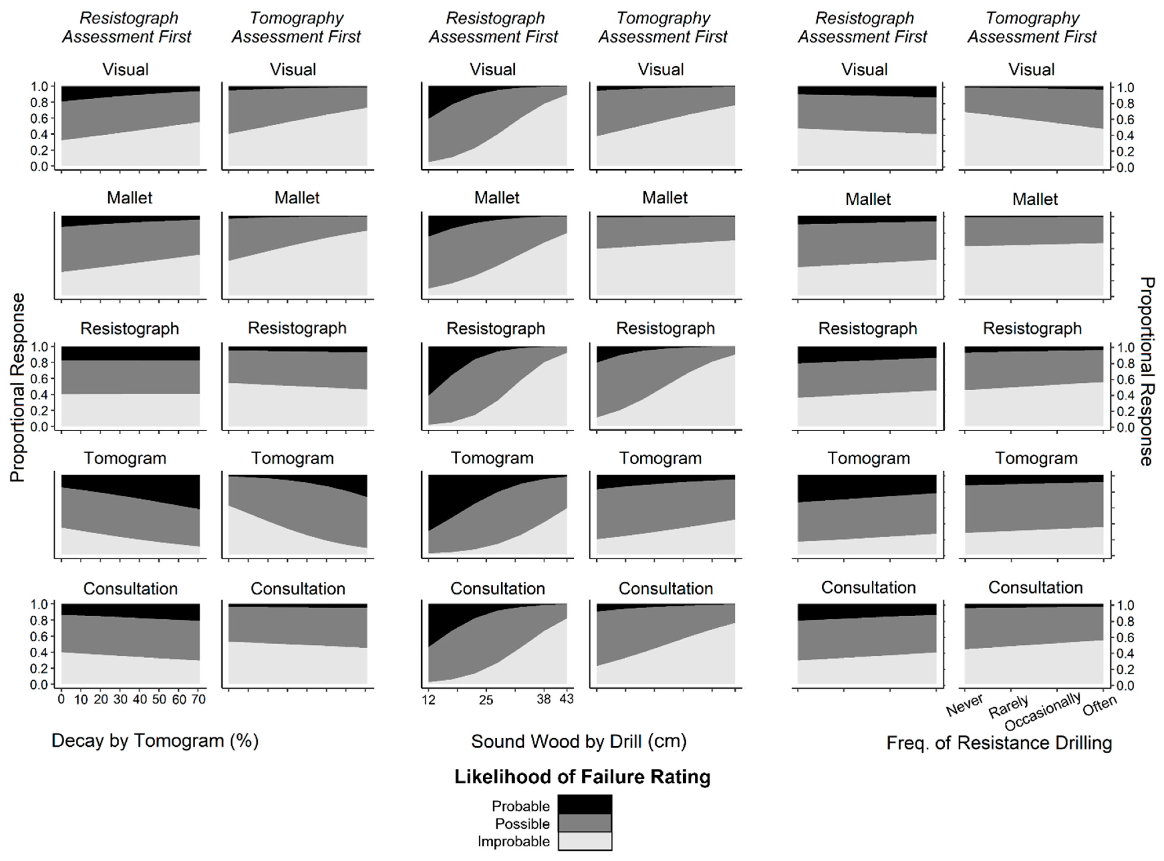 Forests 14 01043 g005