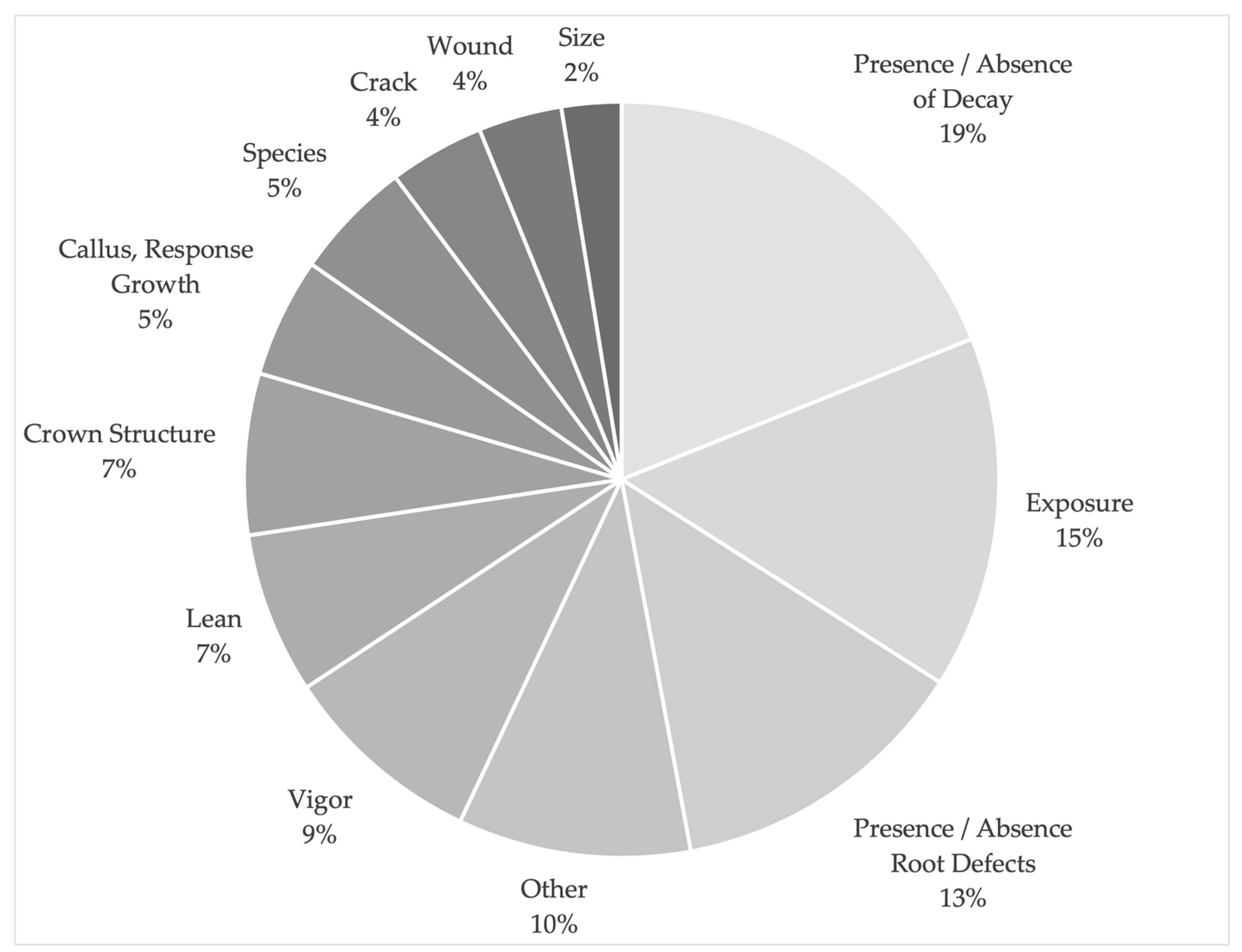 Forests 14 01043 g007