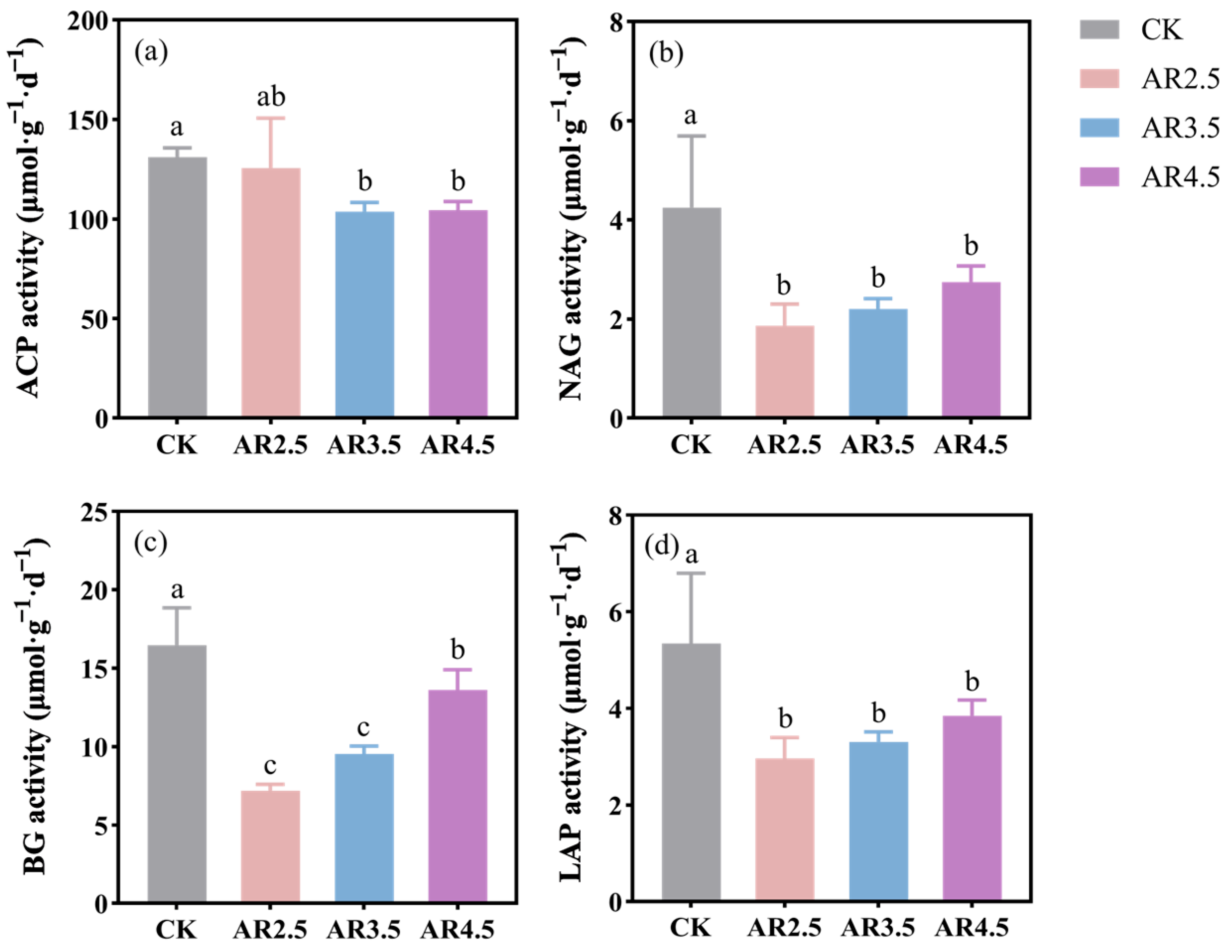 Forests 14 01044 g003 Forests 14 01044 g003