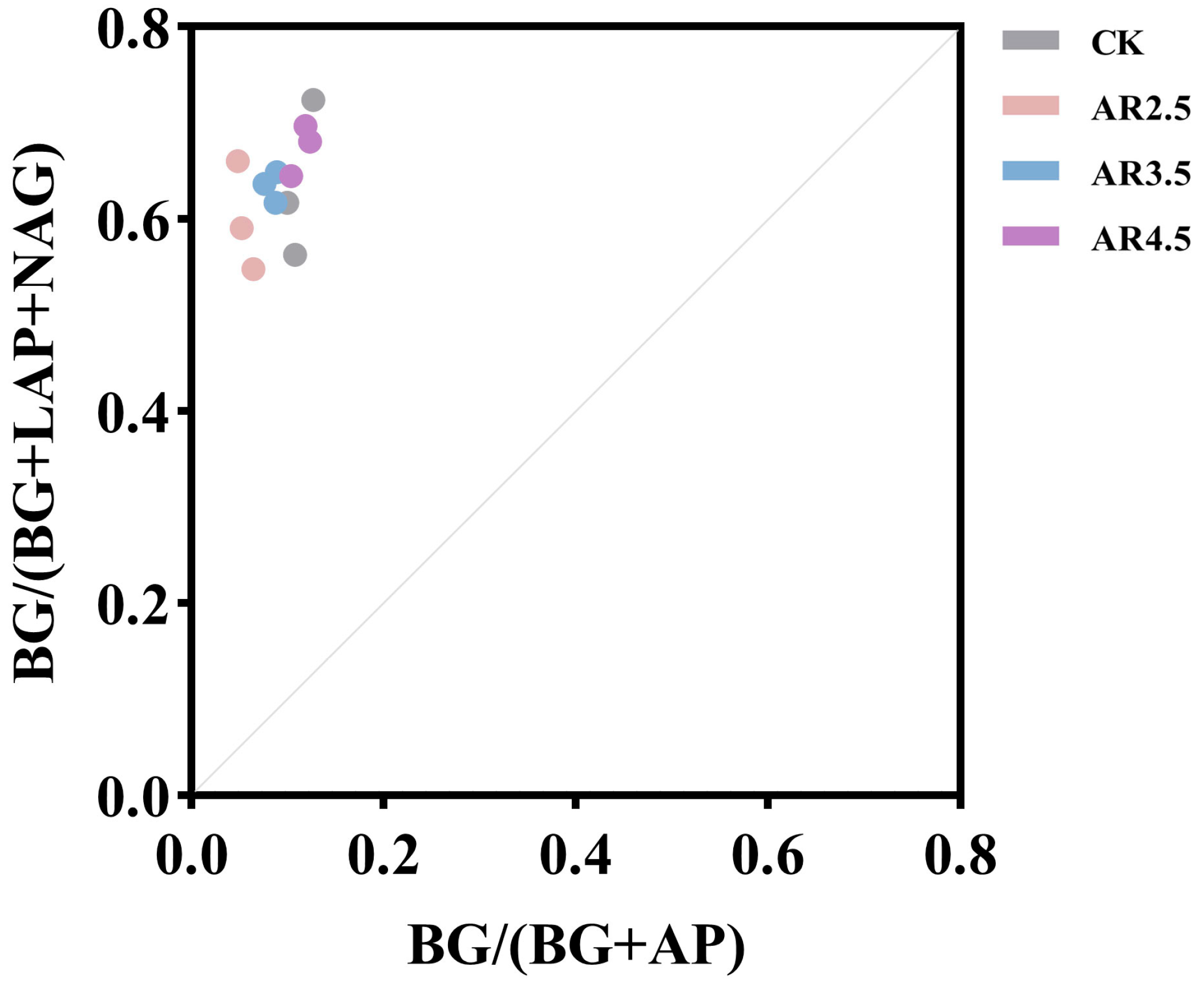 Forests 14 01044 g004 Forests 14 01044 g004