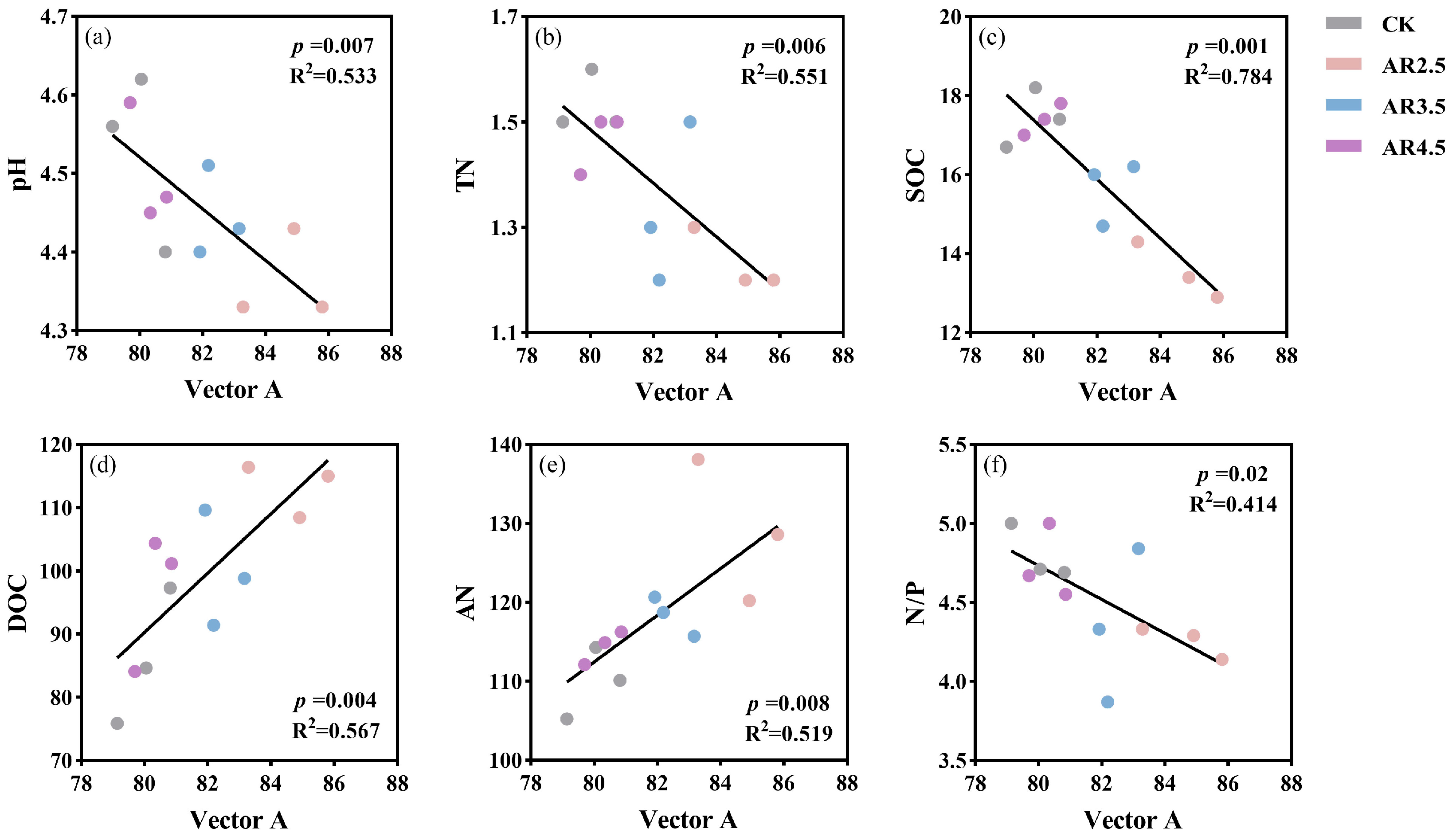 Forests 14 01044 g005 Forests 14 01044 g005