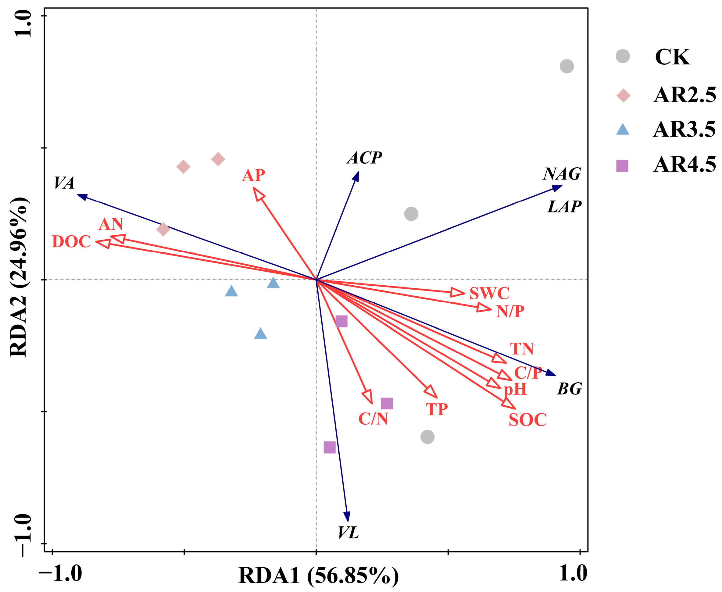 Forests 14 01044 g006 Forests 14 01044 g006