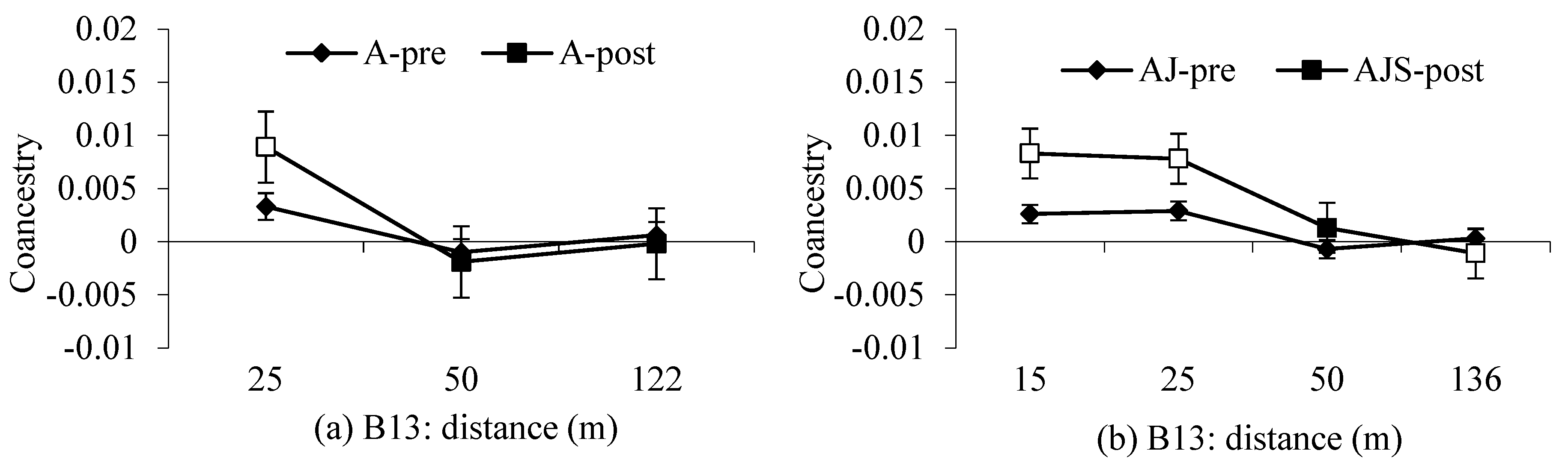 Forests 14 01046 g002a Forests 14 01046 g002a