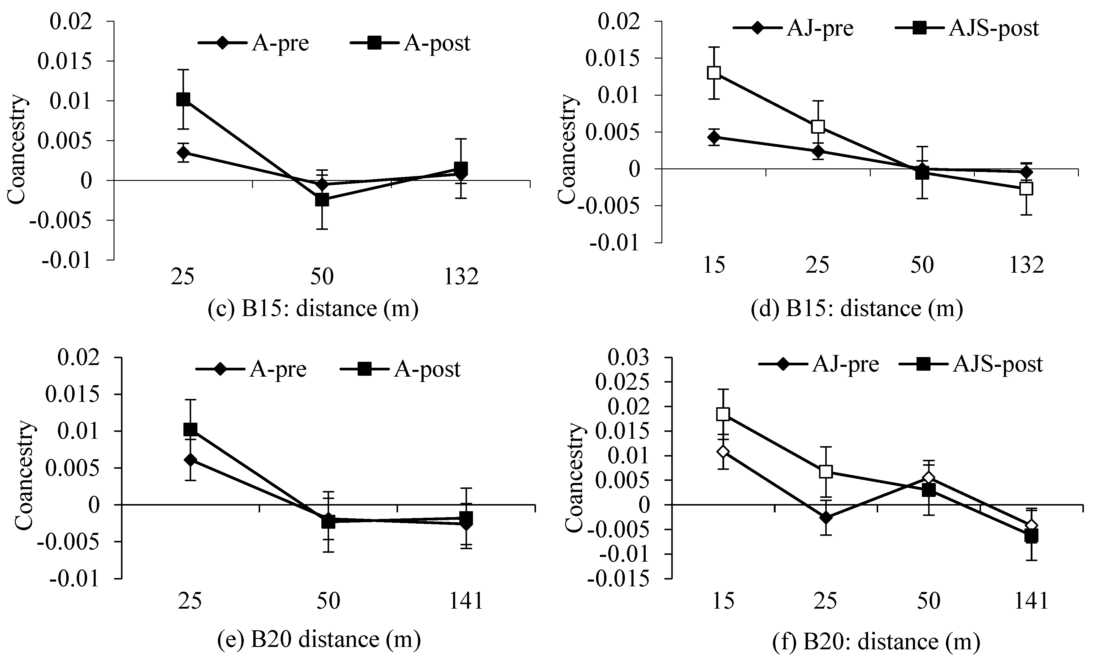 Forests 14 01046 g002b Forests 14 01046 g002b
