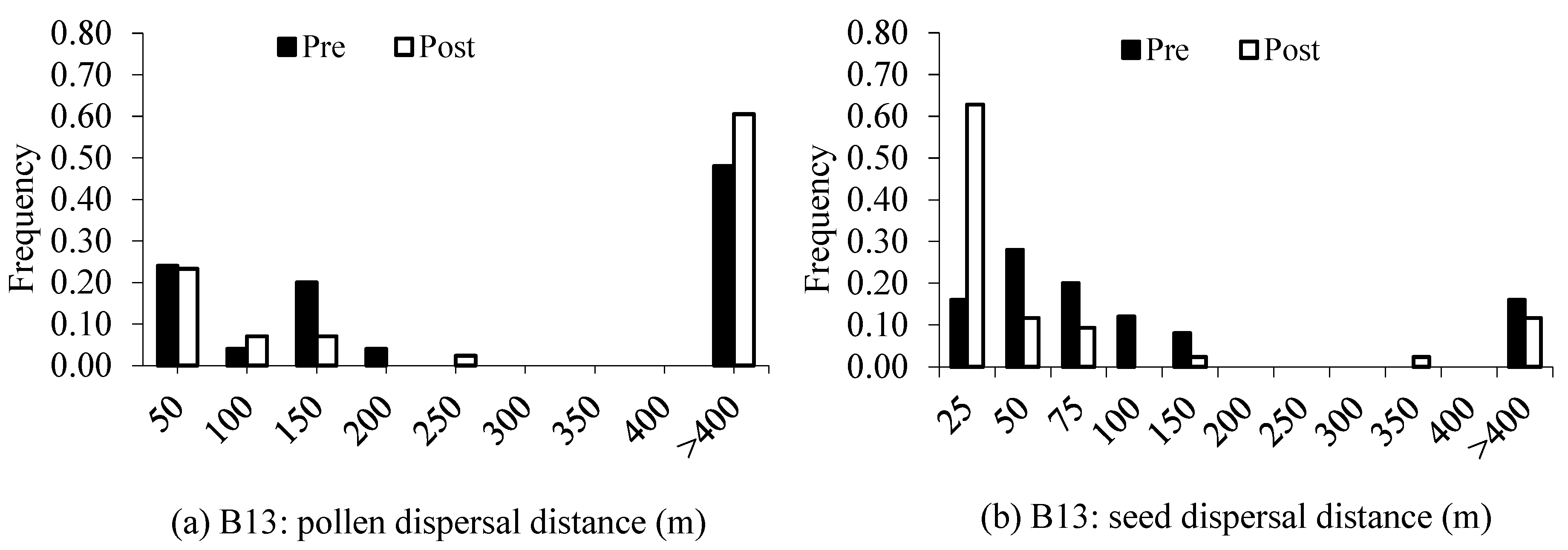 Forests 14 01046 g003a Forests 14 01046 g003a