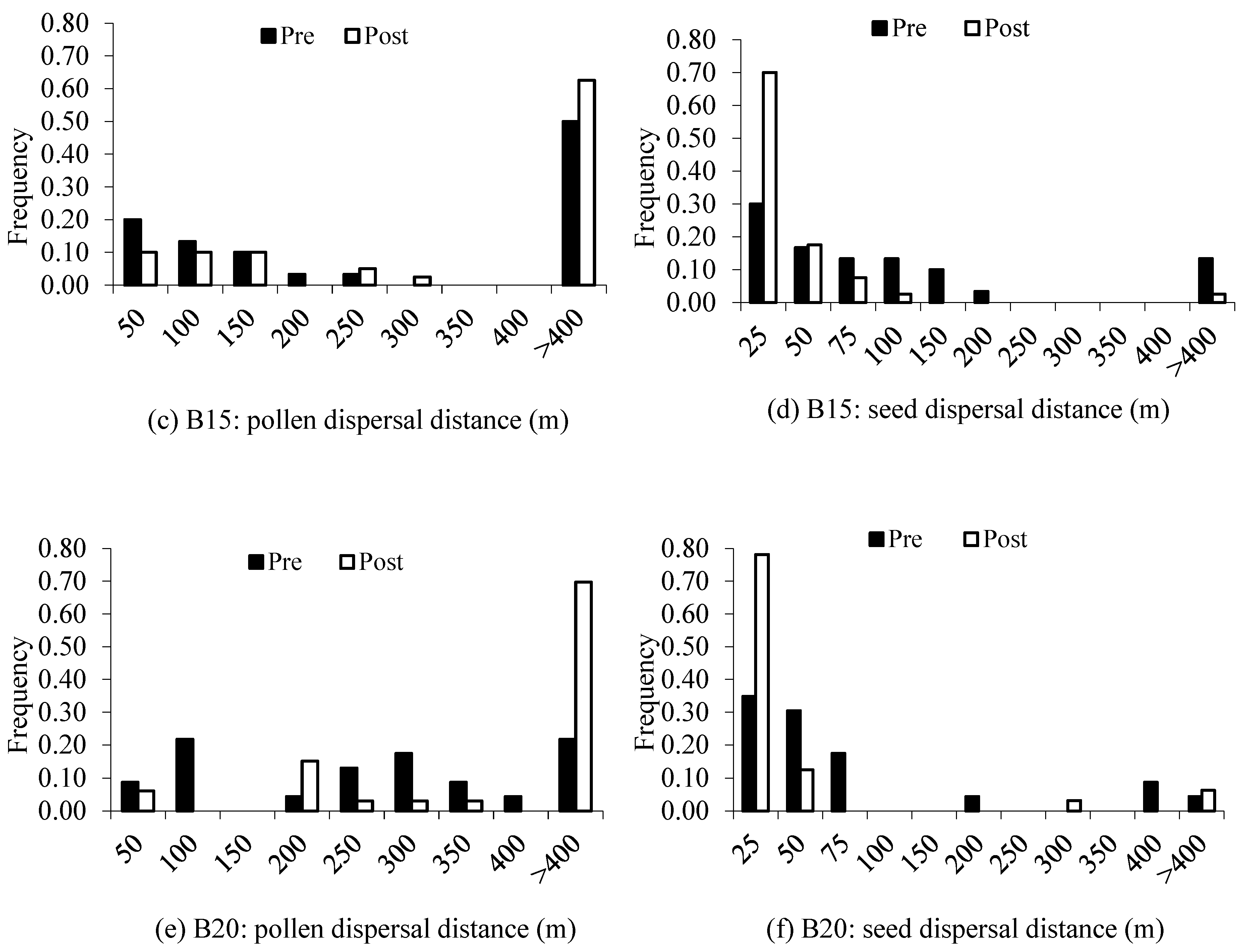 Forests 14 01046 g003b Forests 14 01046 g003b