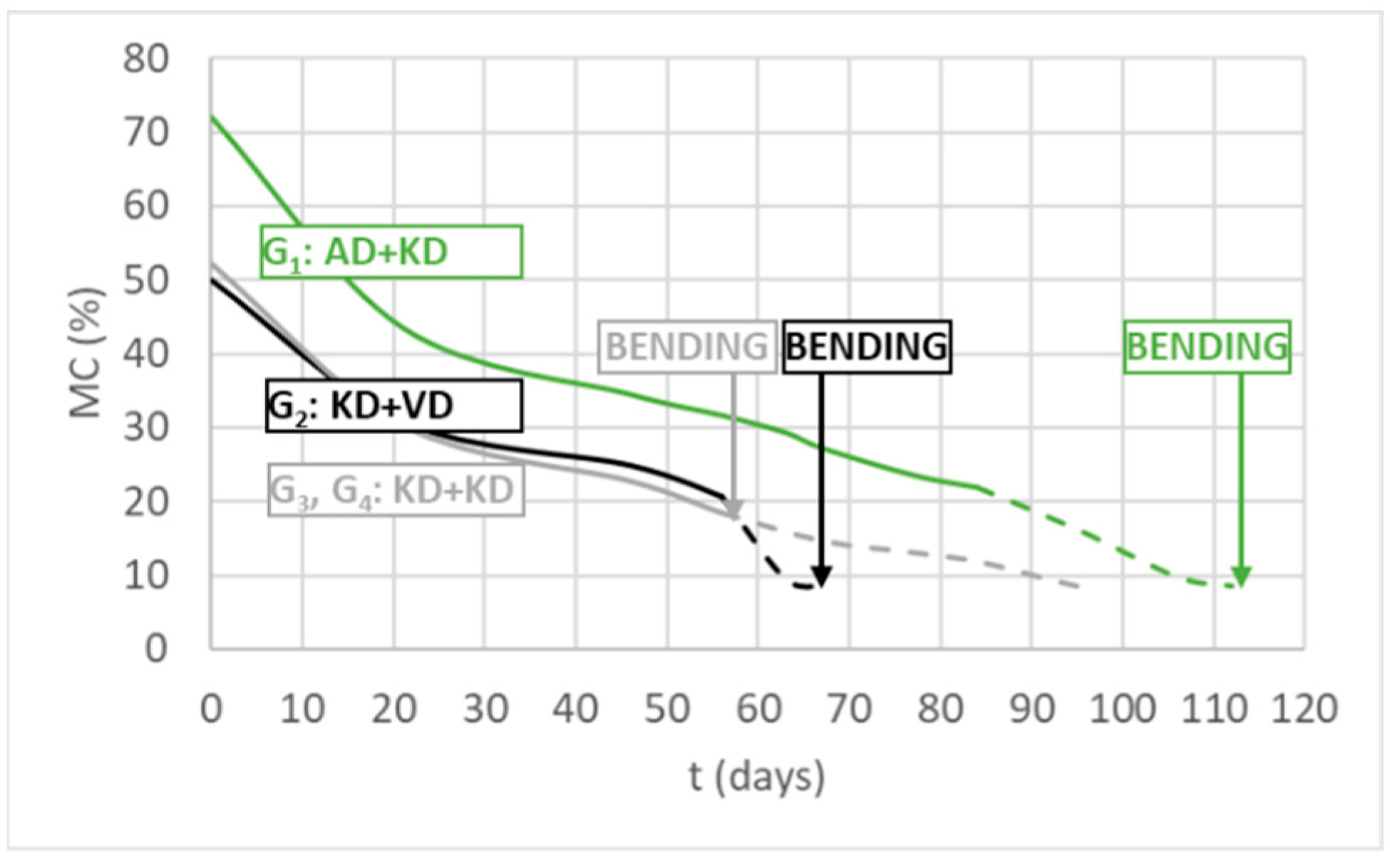 Forests 14 01047 g006 Forests 14 01047 g006