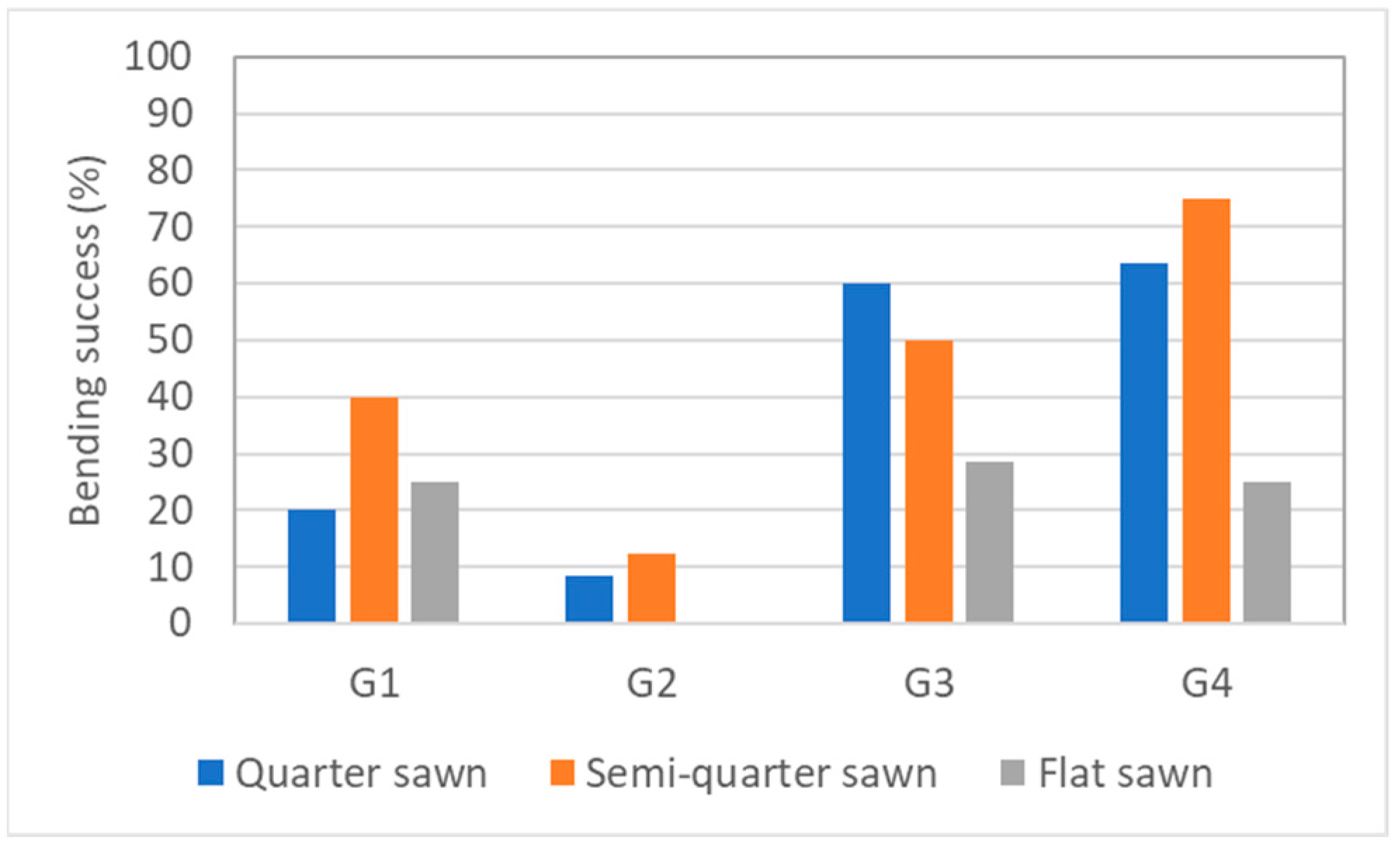 Forests 14 01047 g007 Forests 14 01047 g007