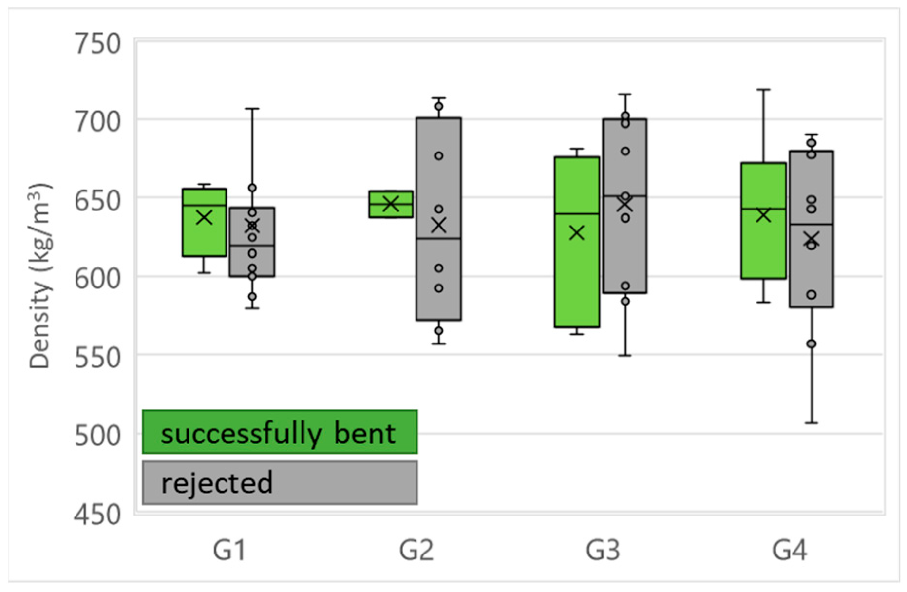 Forests 14 01047 g009 Forests 14 01047 g009