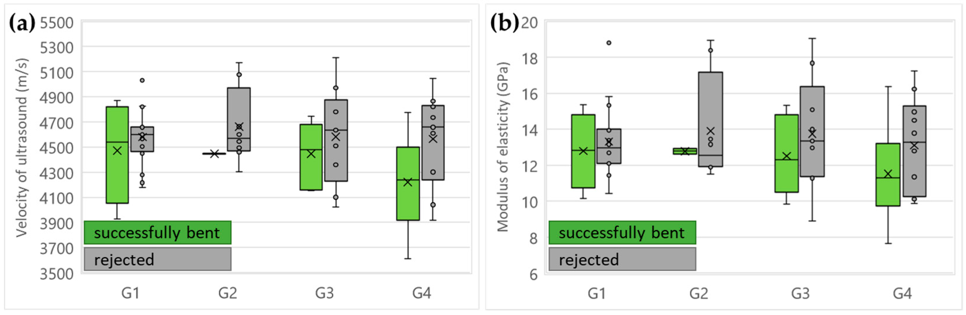 Forests 14 01047 g010 Forests 14 01047 g010