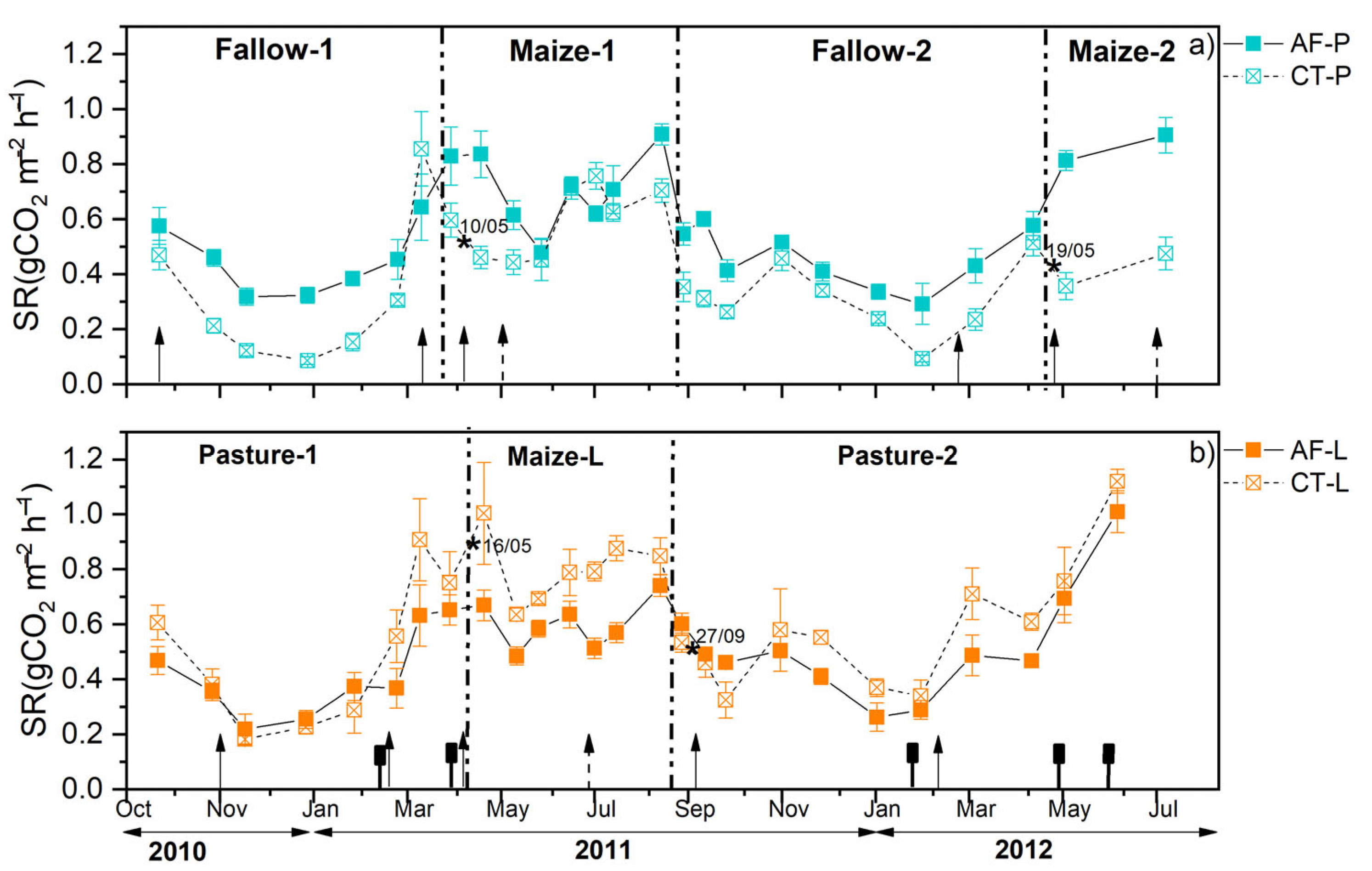 Forests 14 01048 g003 Forests 14 01048 g003