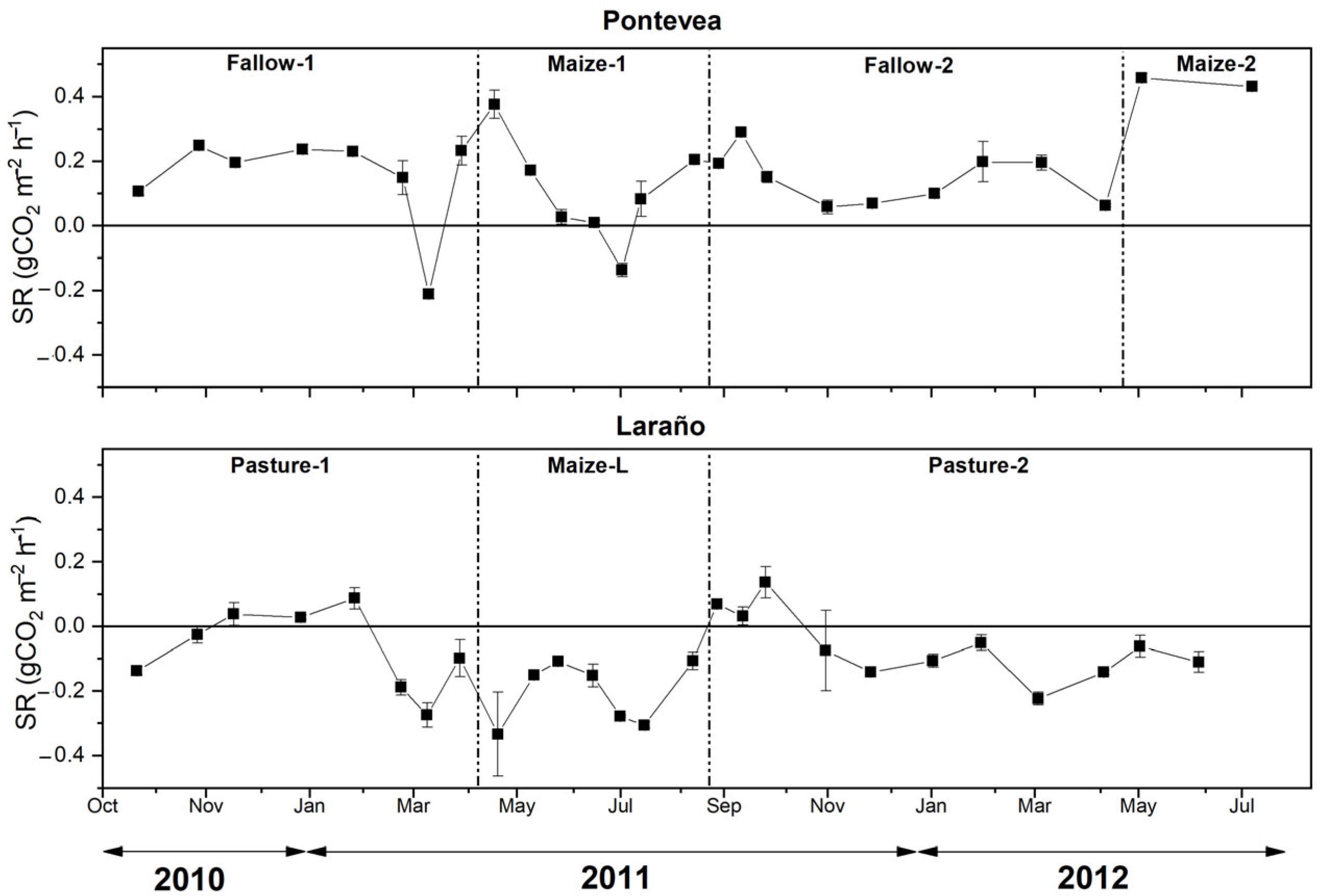Forests 14 01048 g005 Forests 14 01048 g005