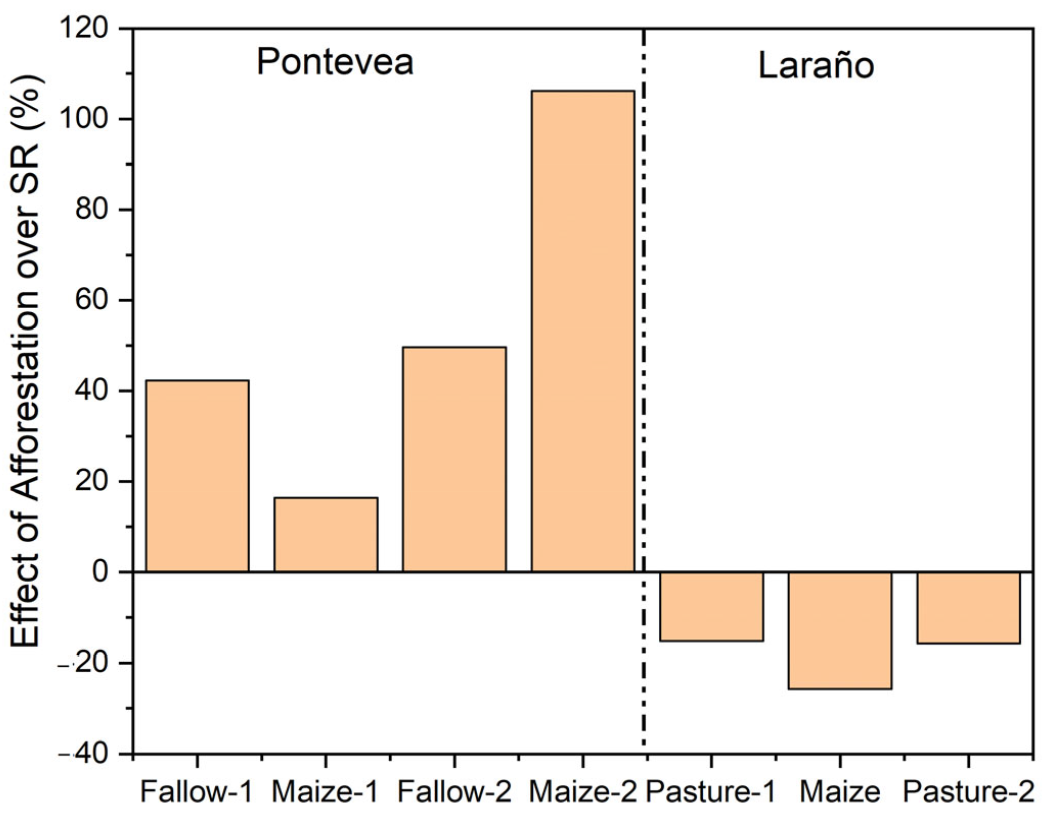 Forests 14 01048 g006 Forests 14 01048 g006