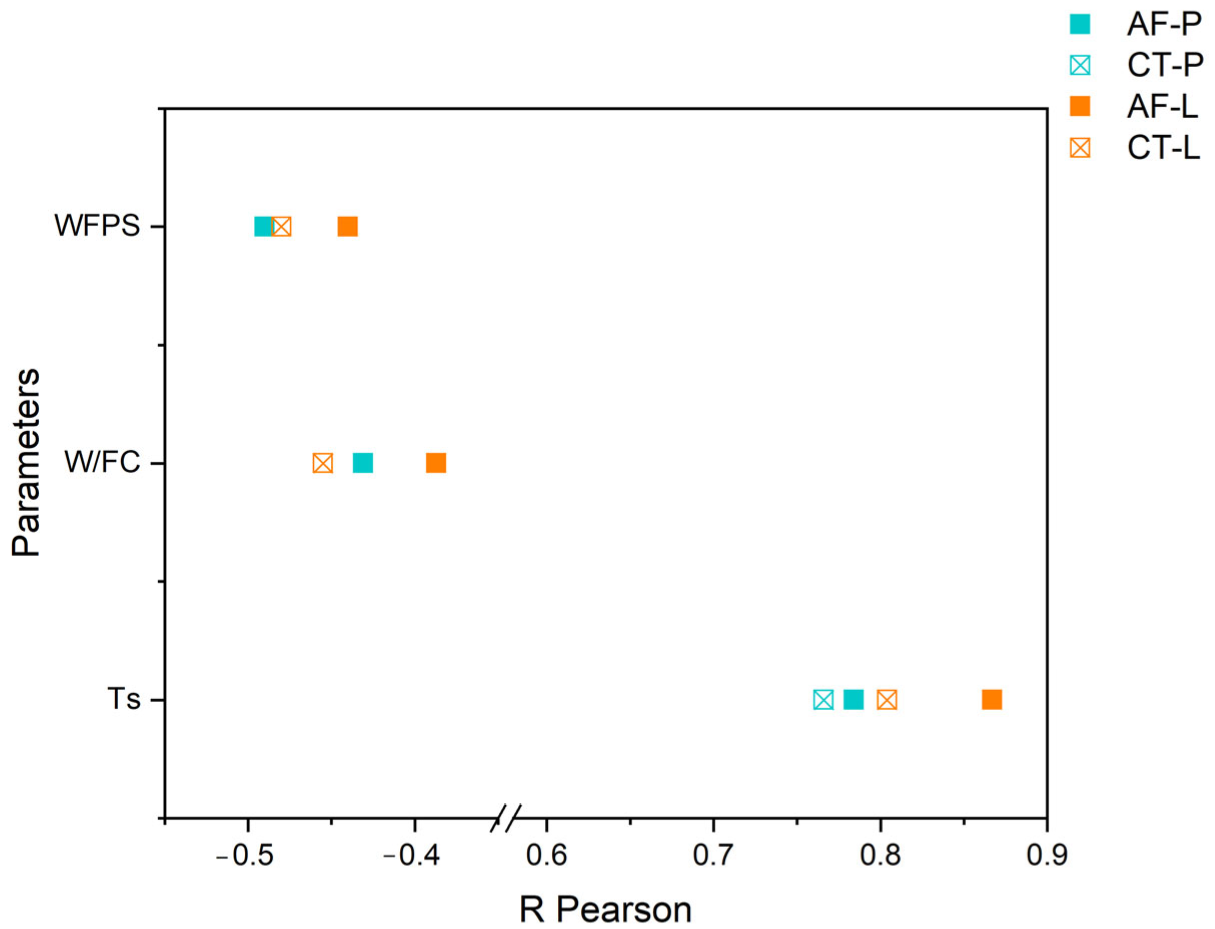 Forests 14 01048 g008 Forests 14 01048 g008