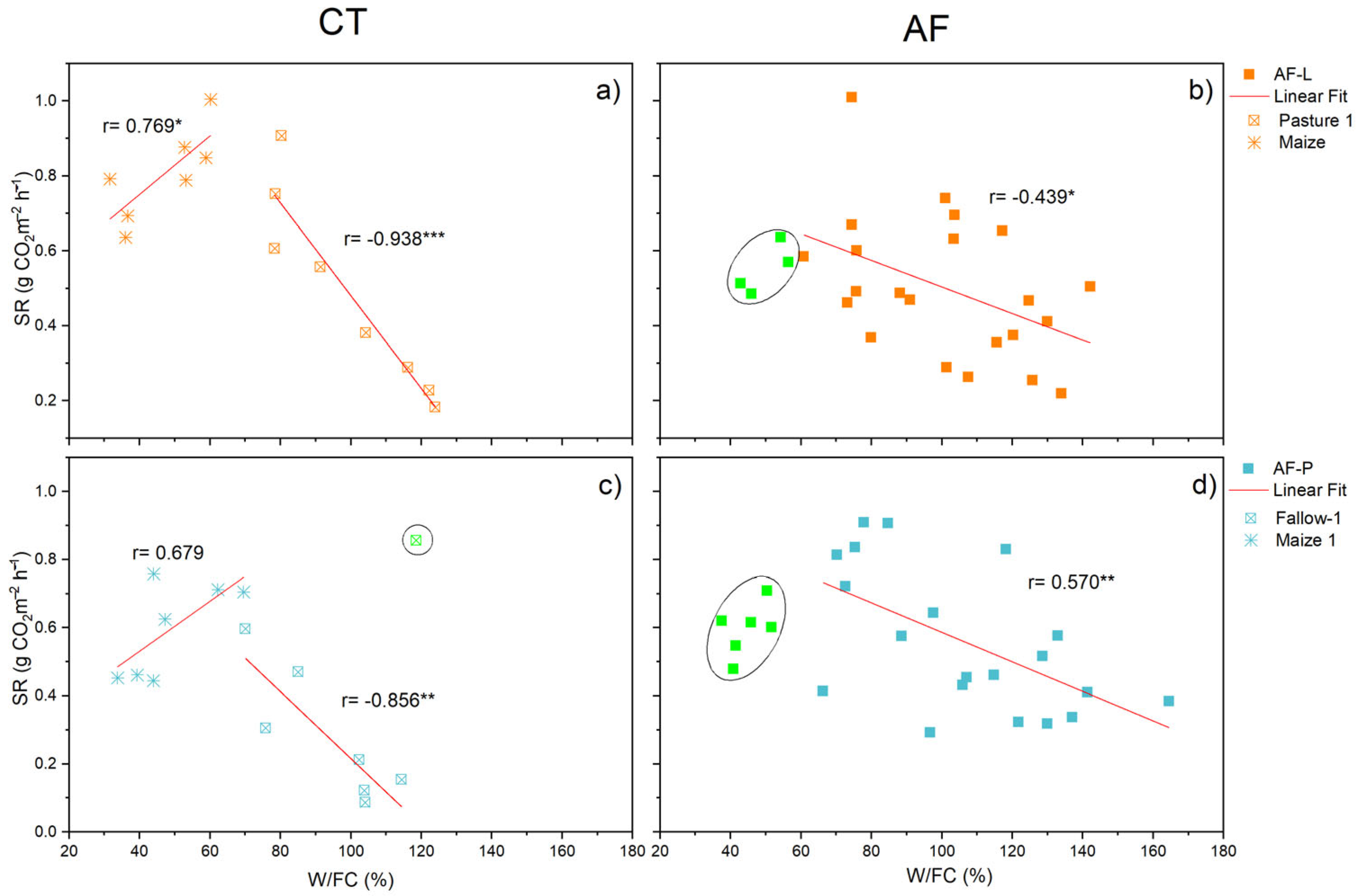 Forests 14 01048 g009 Forests 14 01048 g009