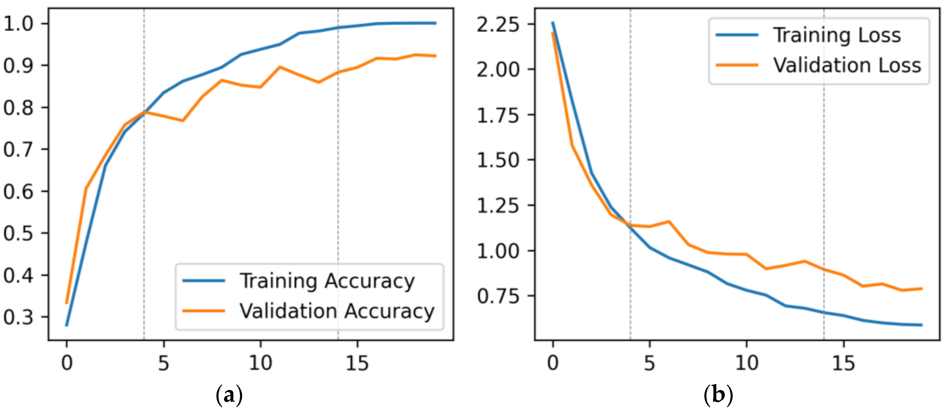 Forests 14 01050 g004