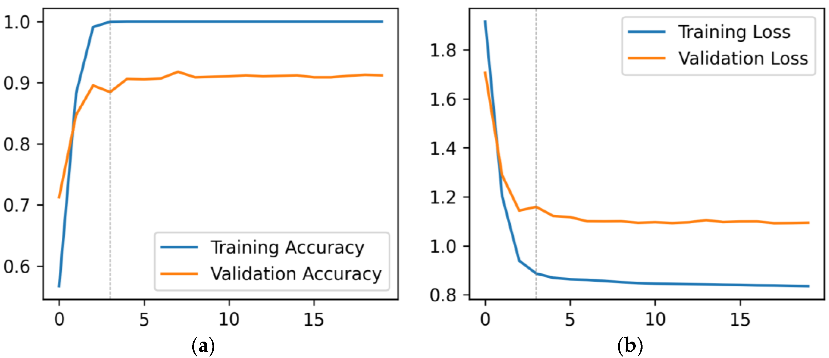 Forests 14 01050 g005