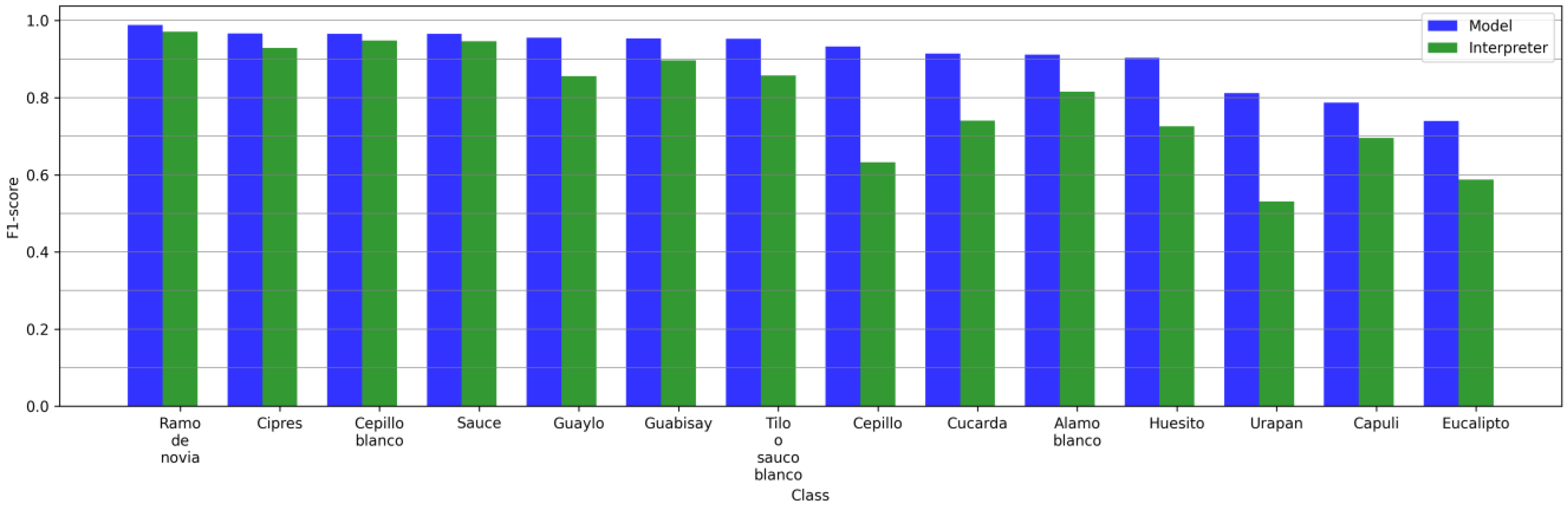 Forests 14 01050 g006