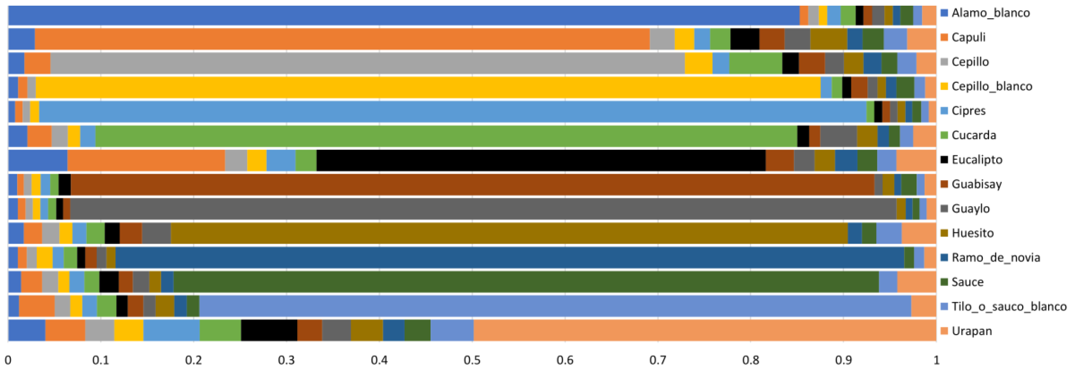 Forests 14 01050 g007