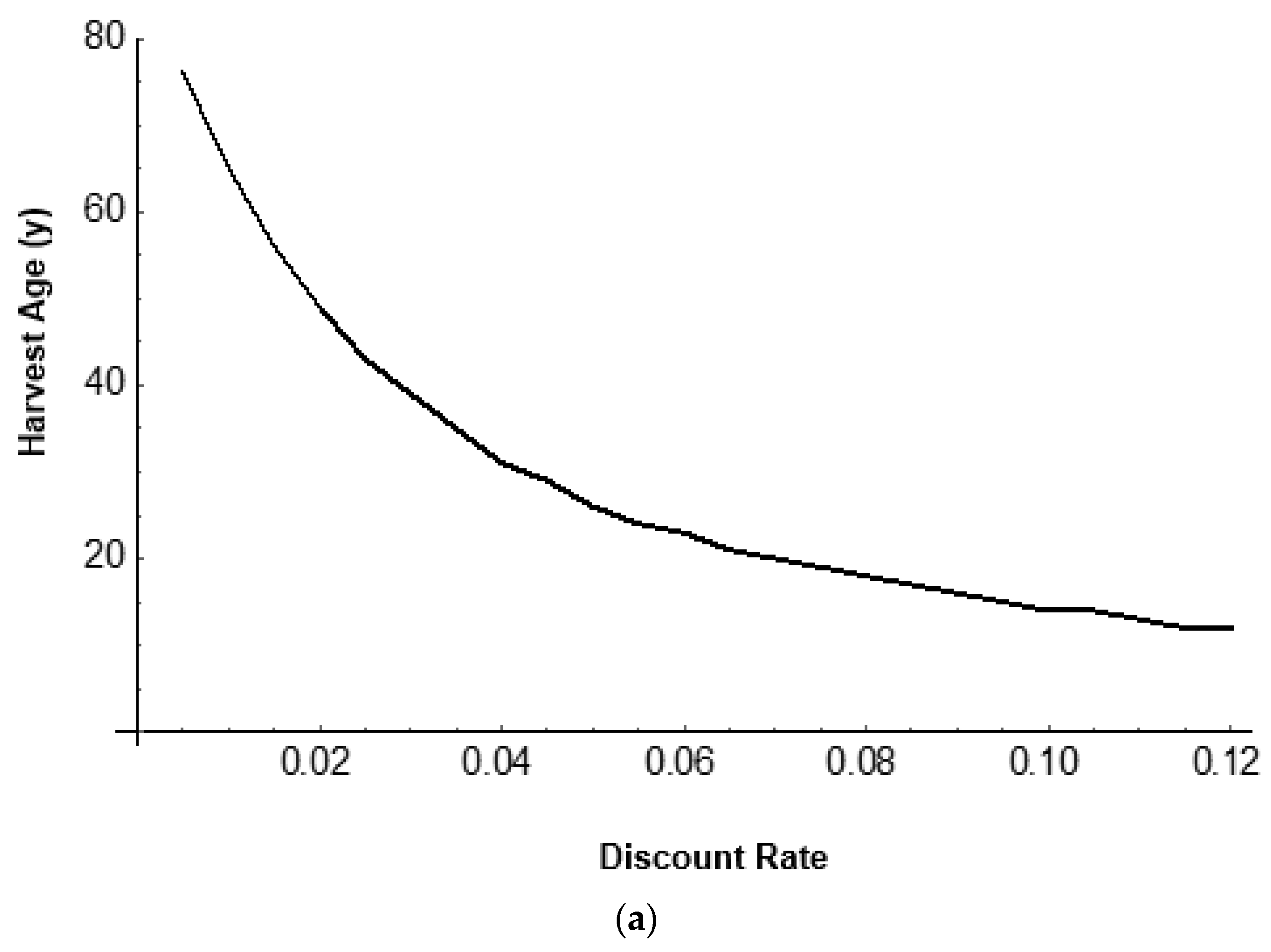 Forests 14 01052 g002a