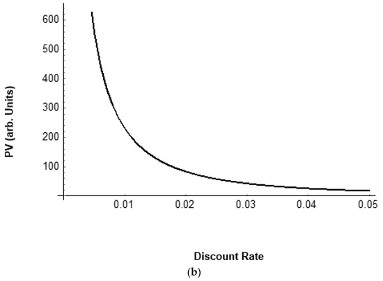 Forest Land Expectation Value or Maximum Sustained Yield? Resolving A ...