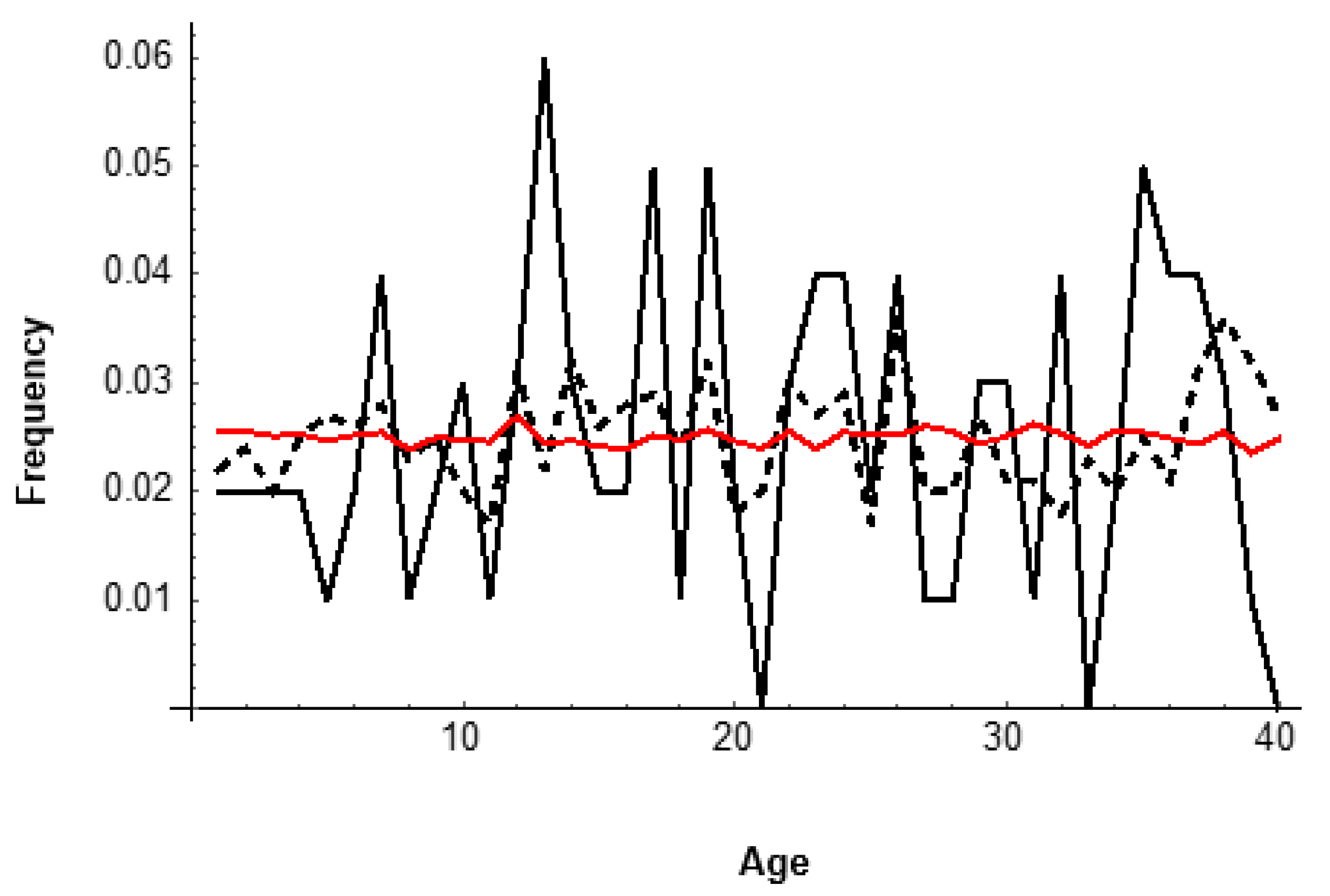 Forests 14 01052 g003