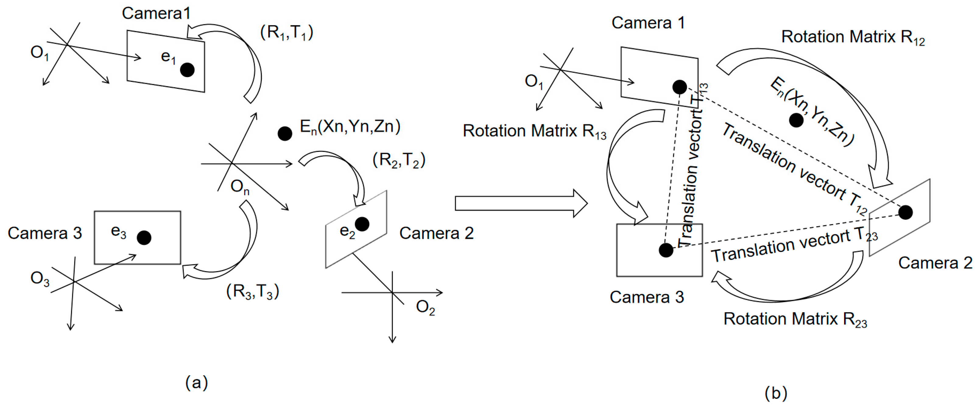 Forests 14 01054 g003 Forests 14 01054 g003