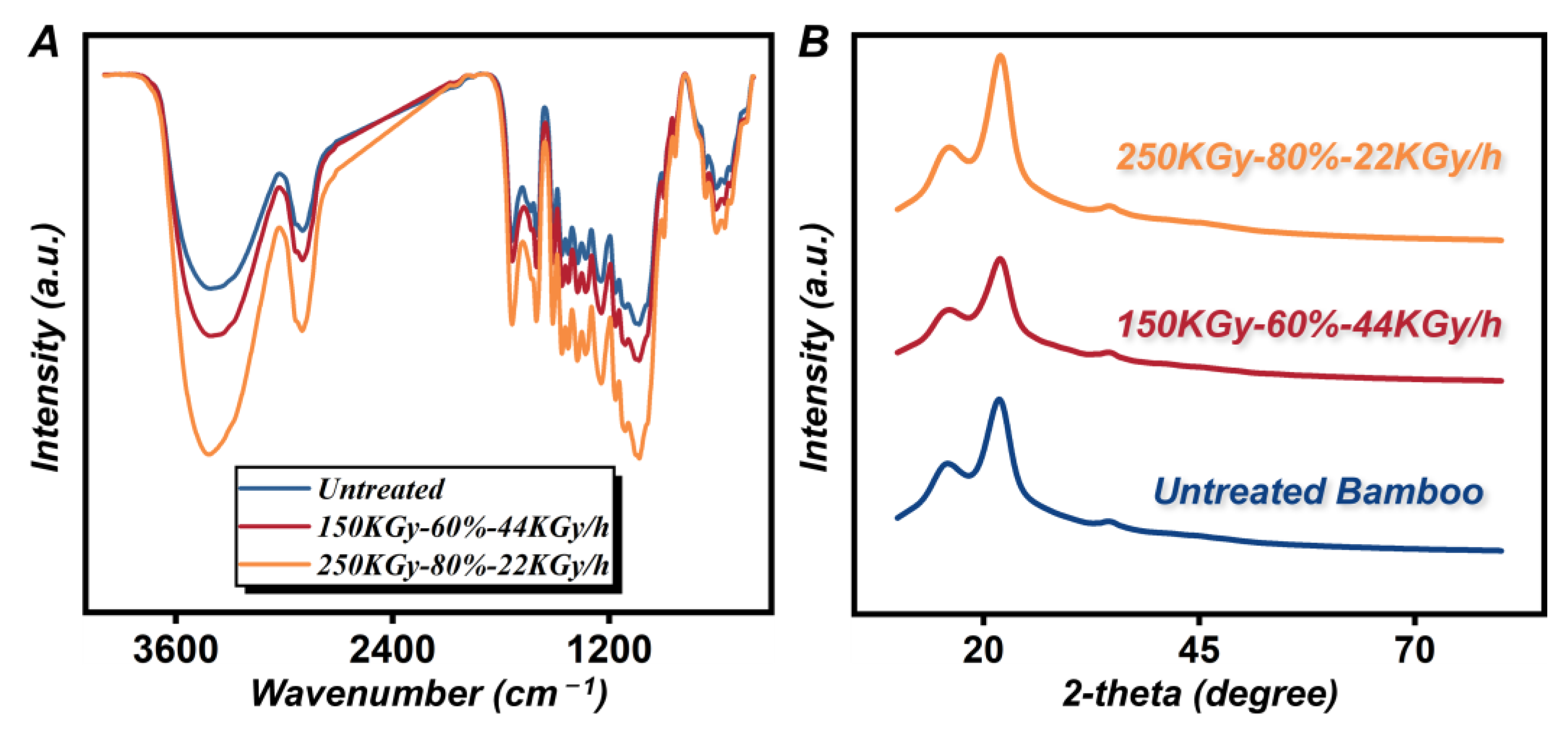 Forests 14 01055 g002 Forests 14 01055 g002