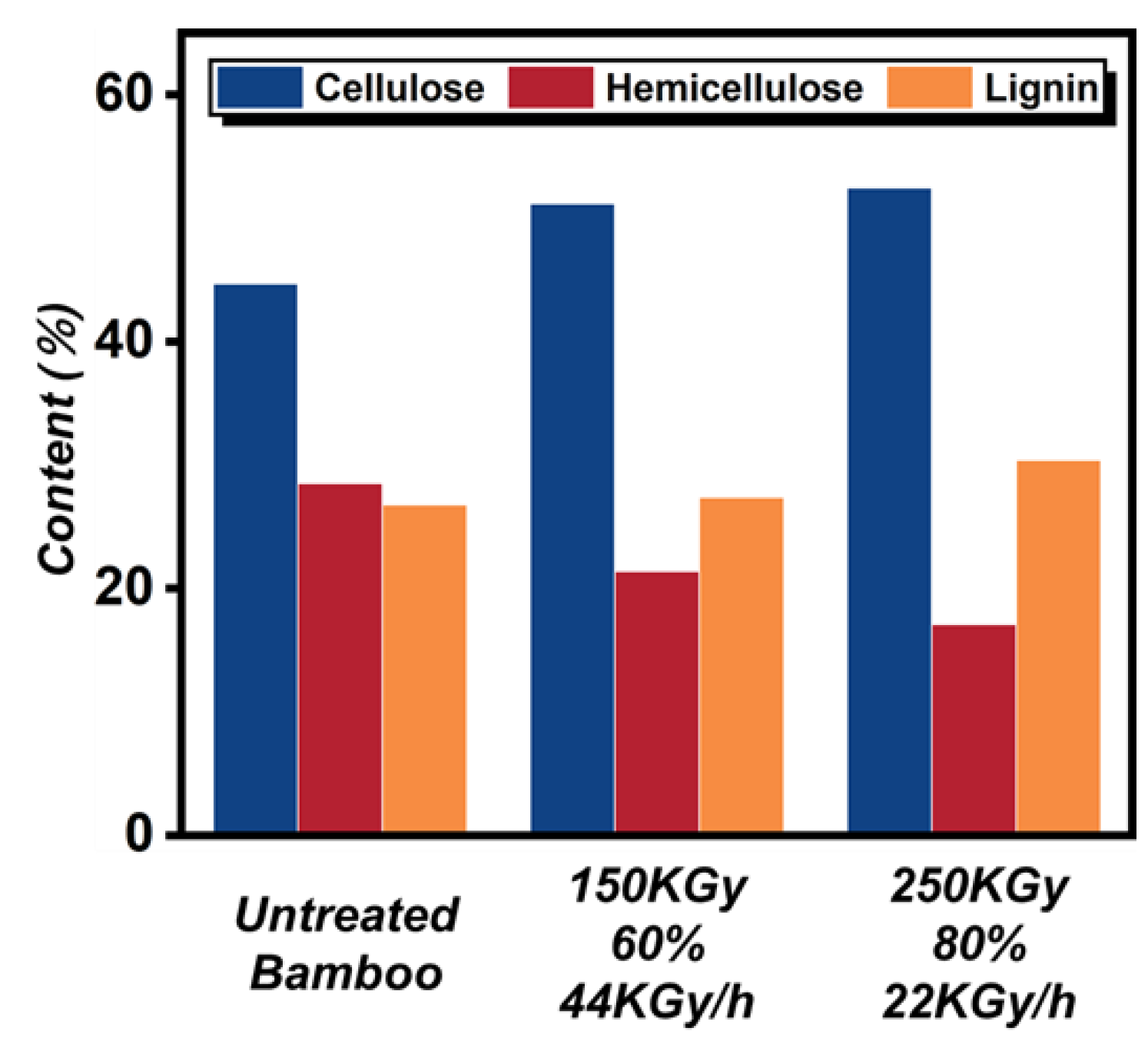 Forests 14 01055 g003 Forests 14 01055 g003
