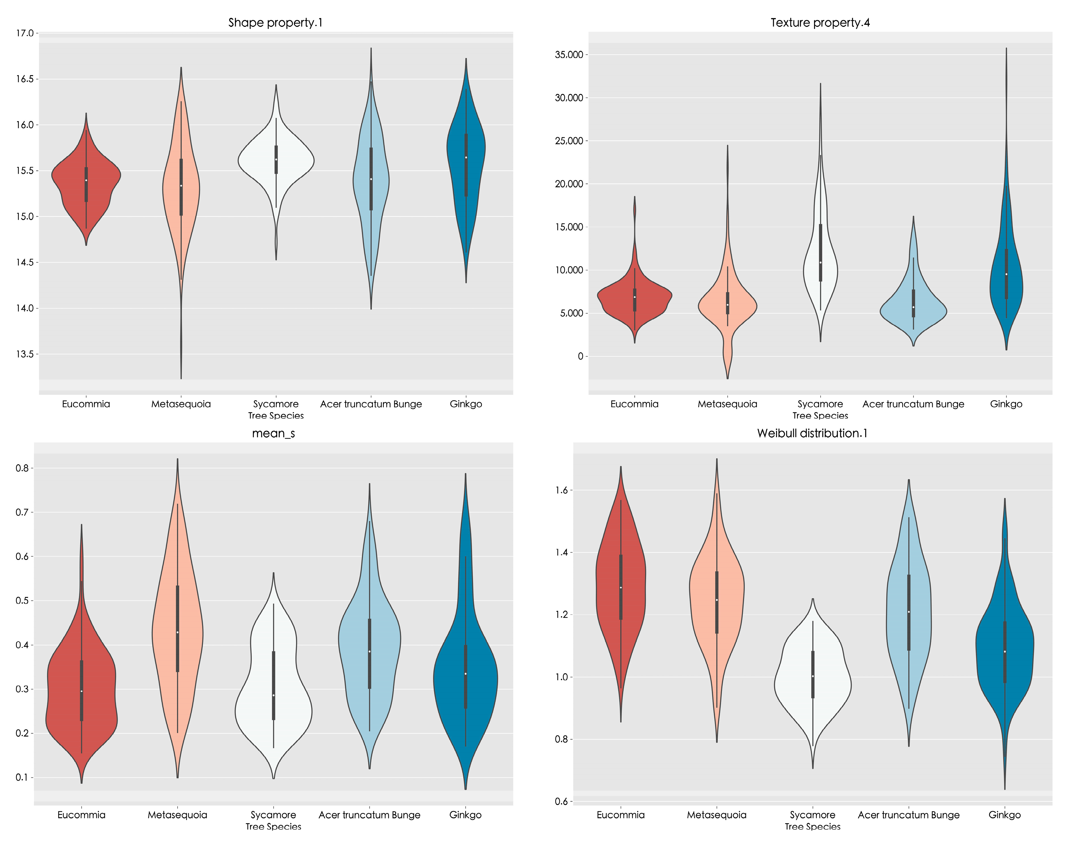 Forests 14 01057 g002a