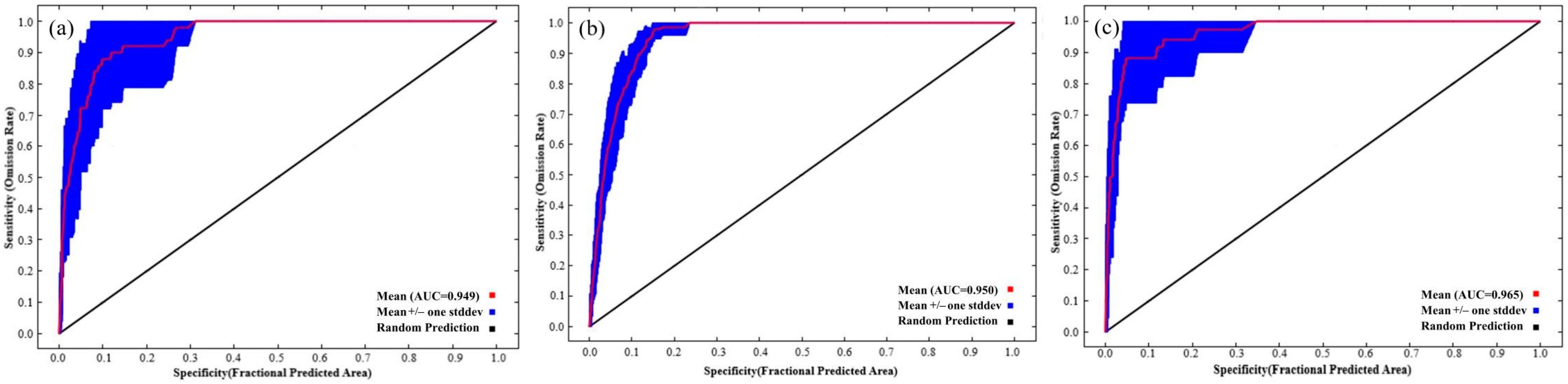 Forests 14 01058 g002 Forests 14 01058 g002