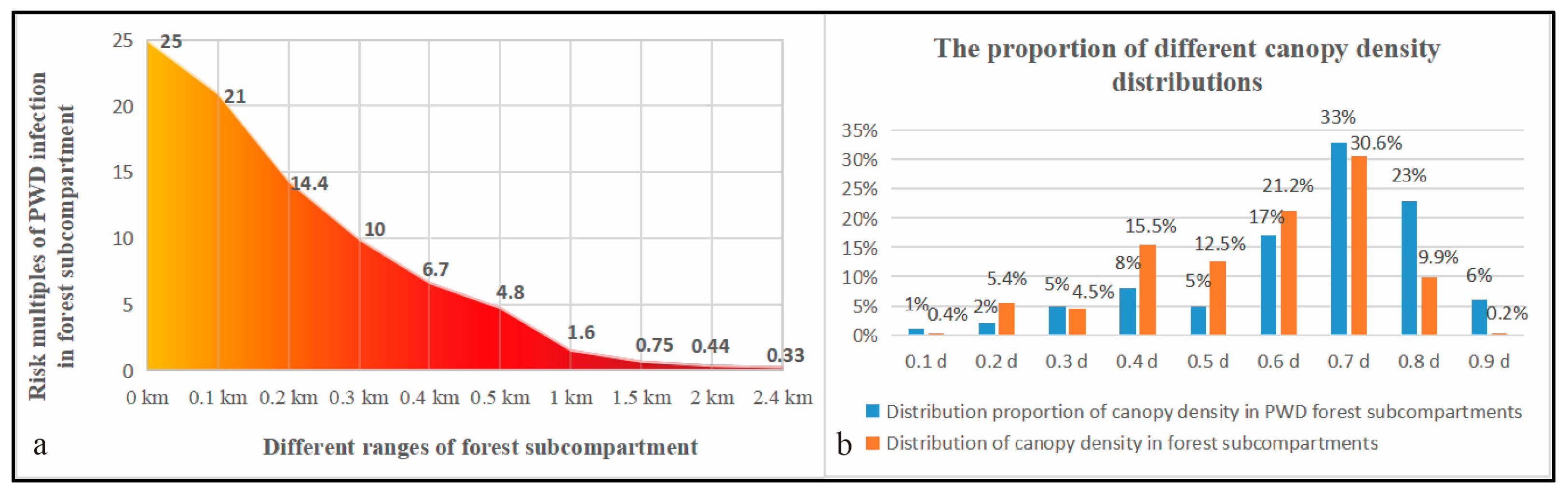 Forests 14 01059 g003