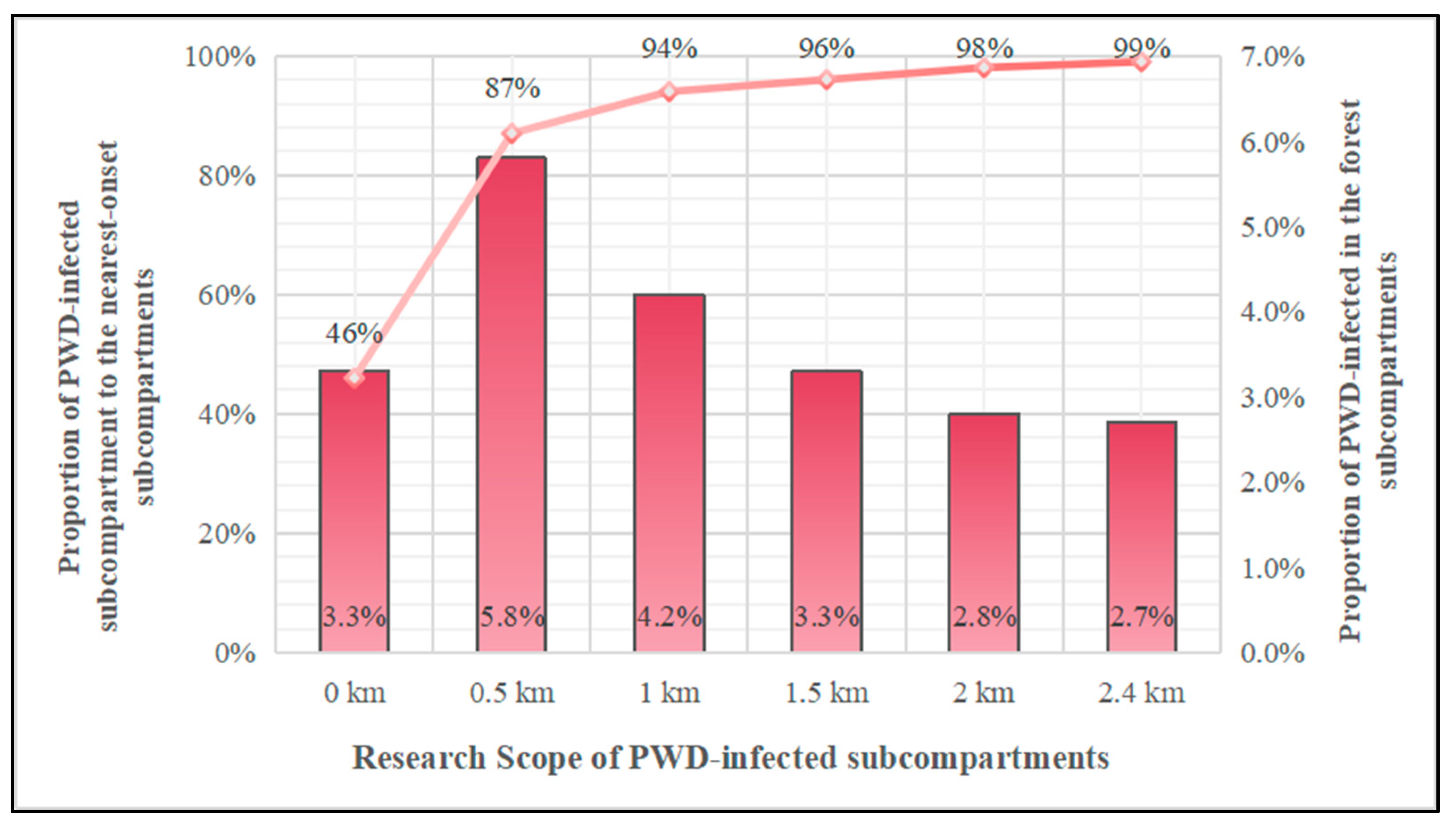 Forests 14 01059 g004