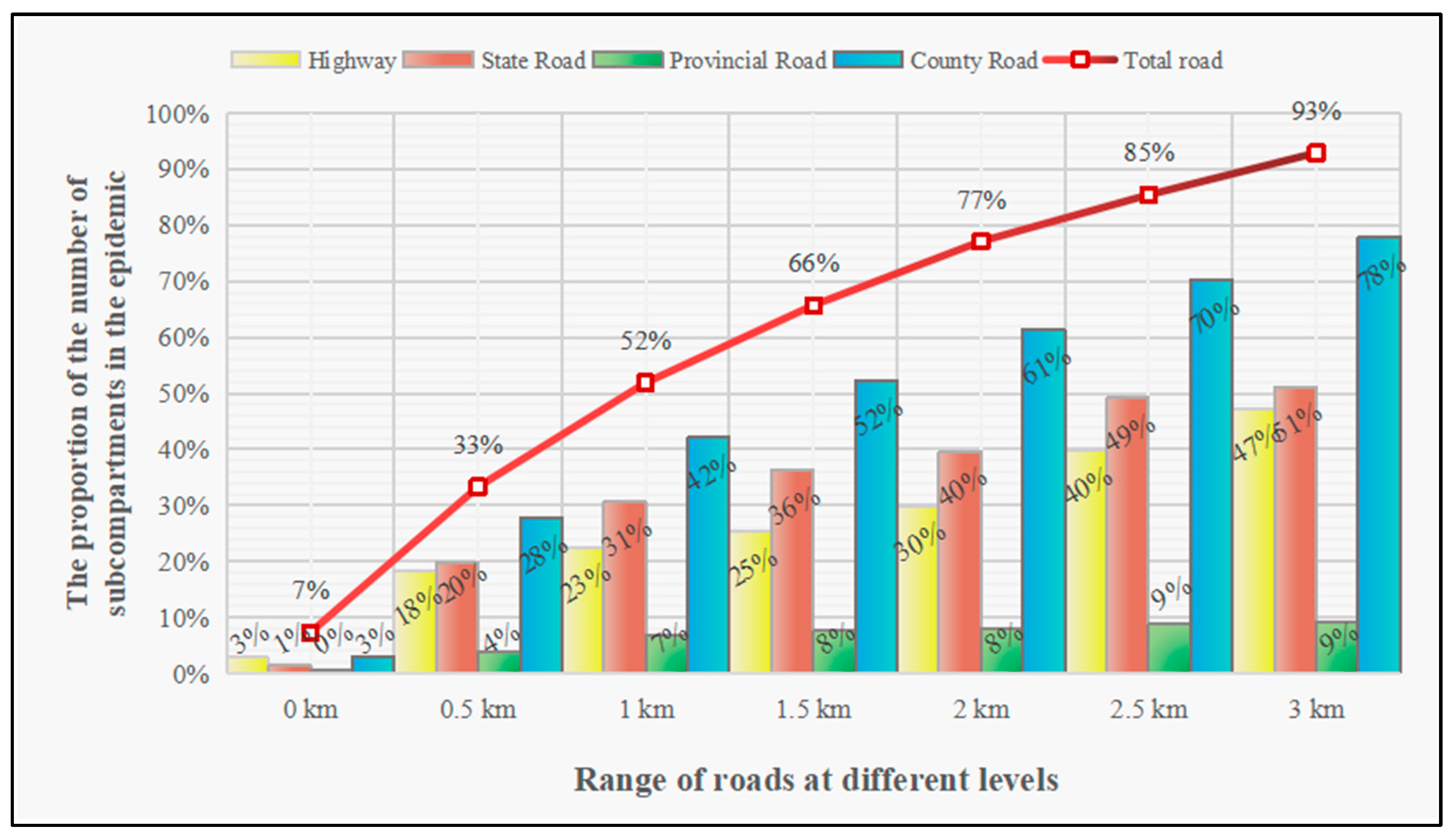 Forests 14 01059 g005