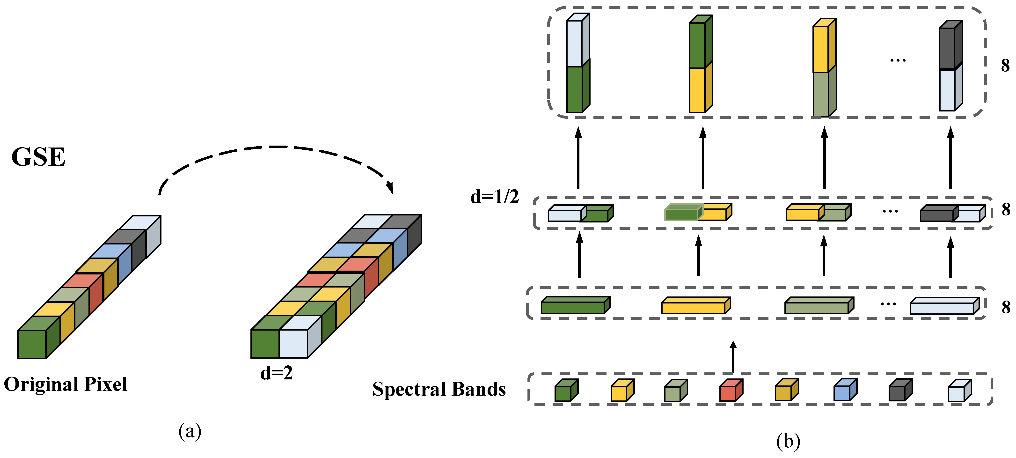 Forests 14 01060 g003